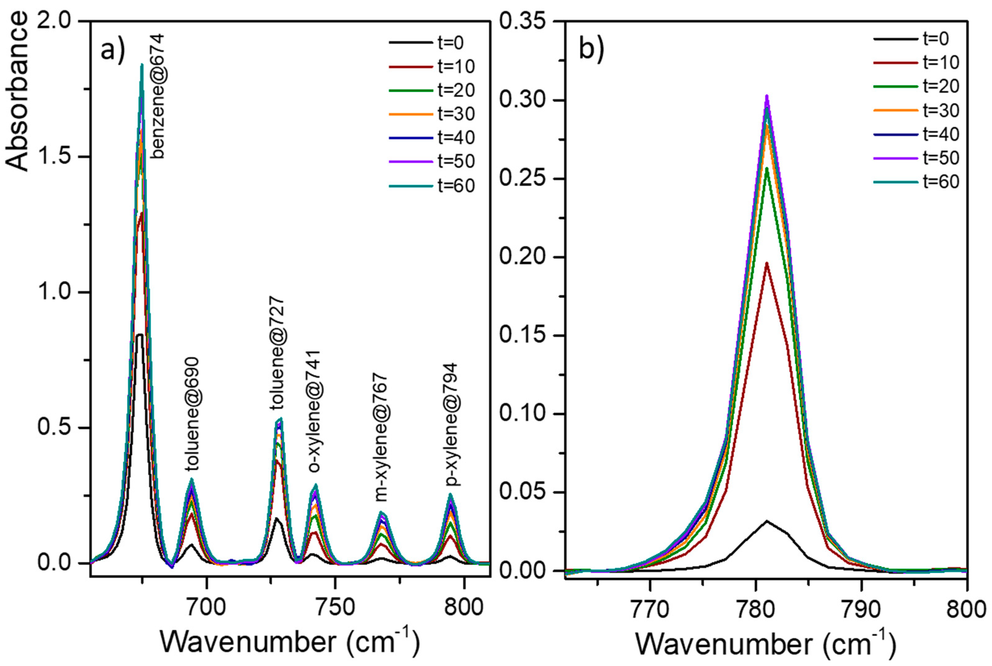 Sensors 21 02449 g010
