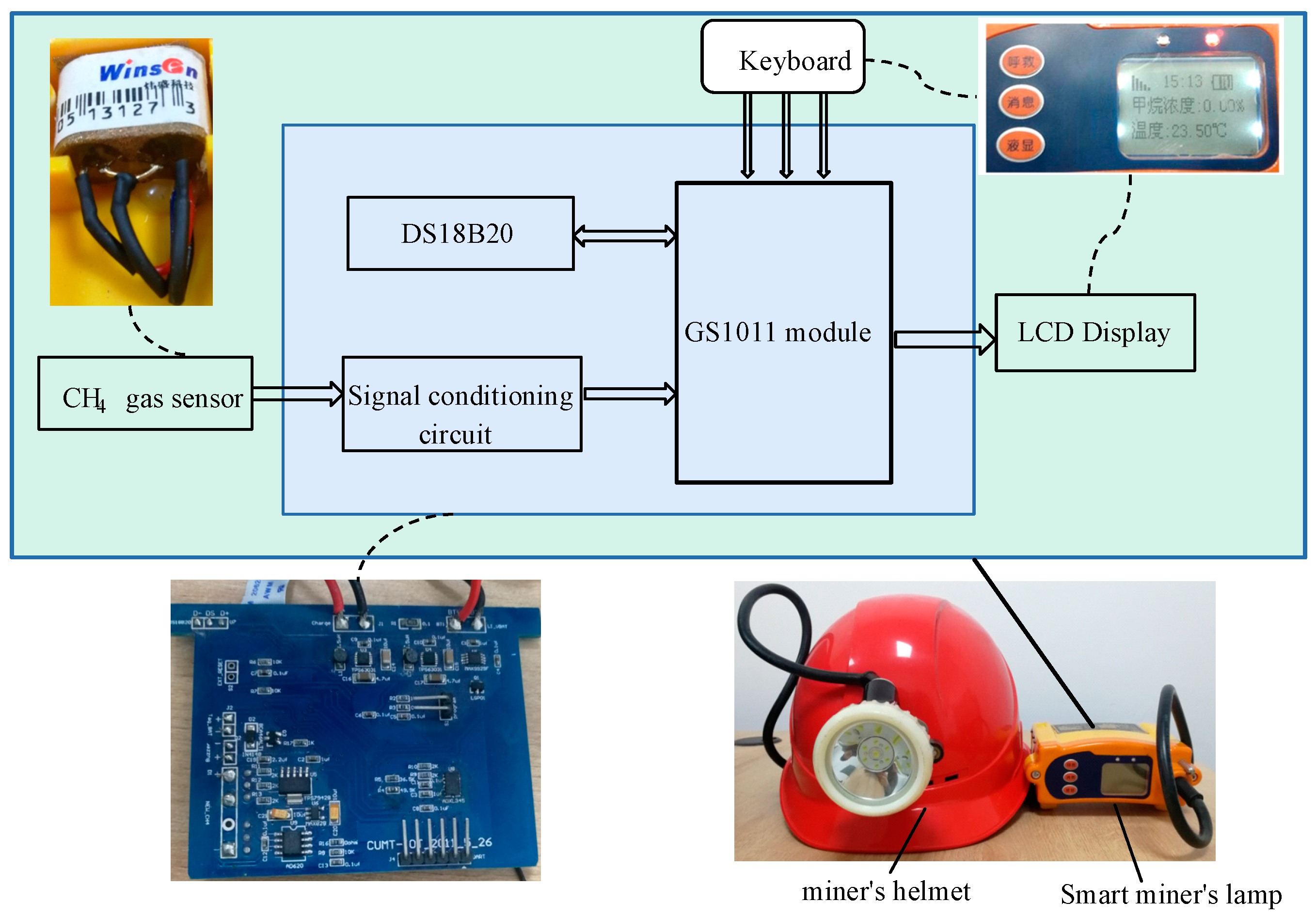 Sensors 21 02451 g001