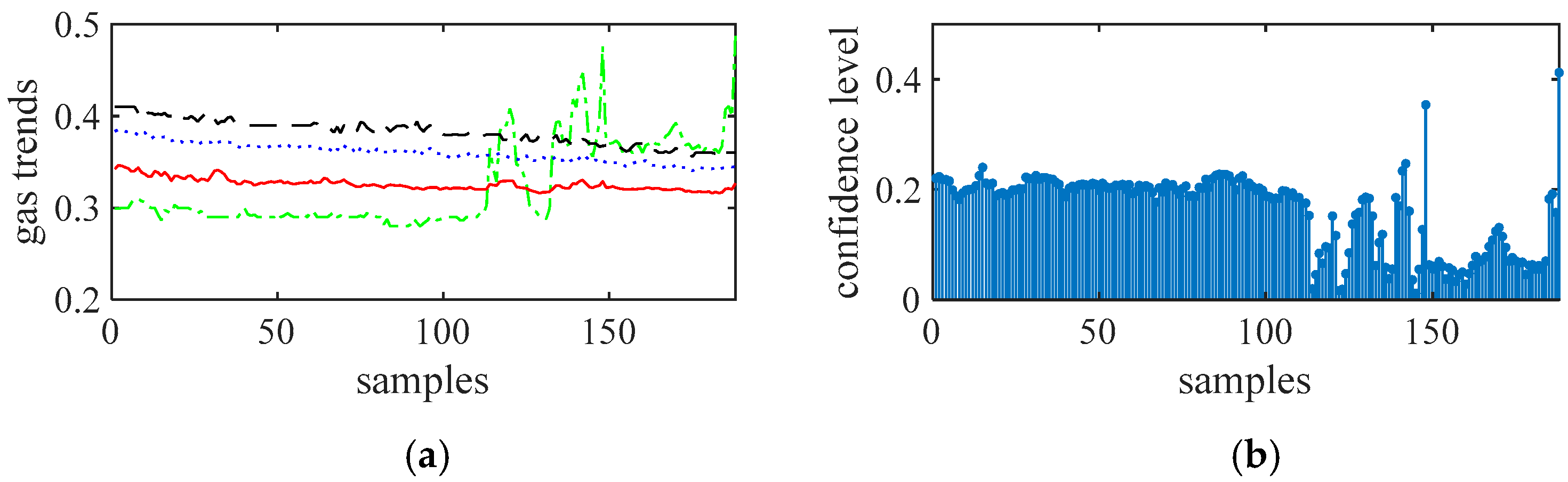 Sensors 21 02451 g009a