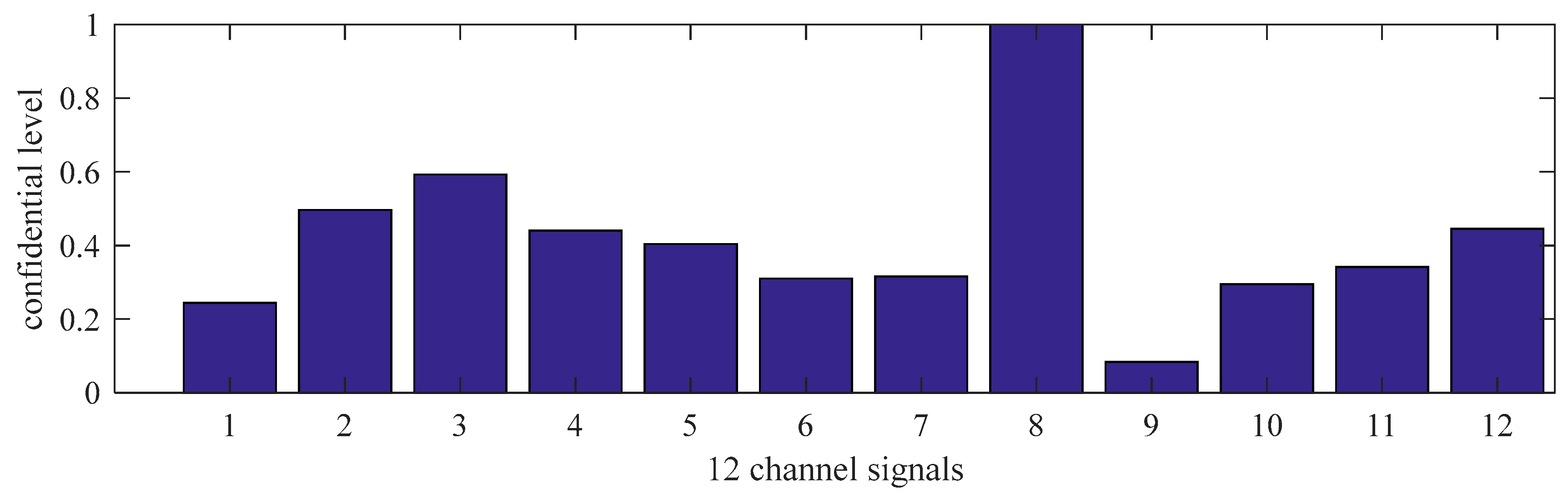 Sensors 21 02451 g012