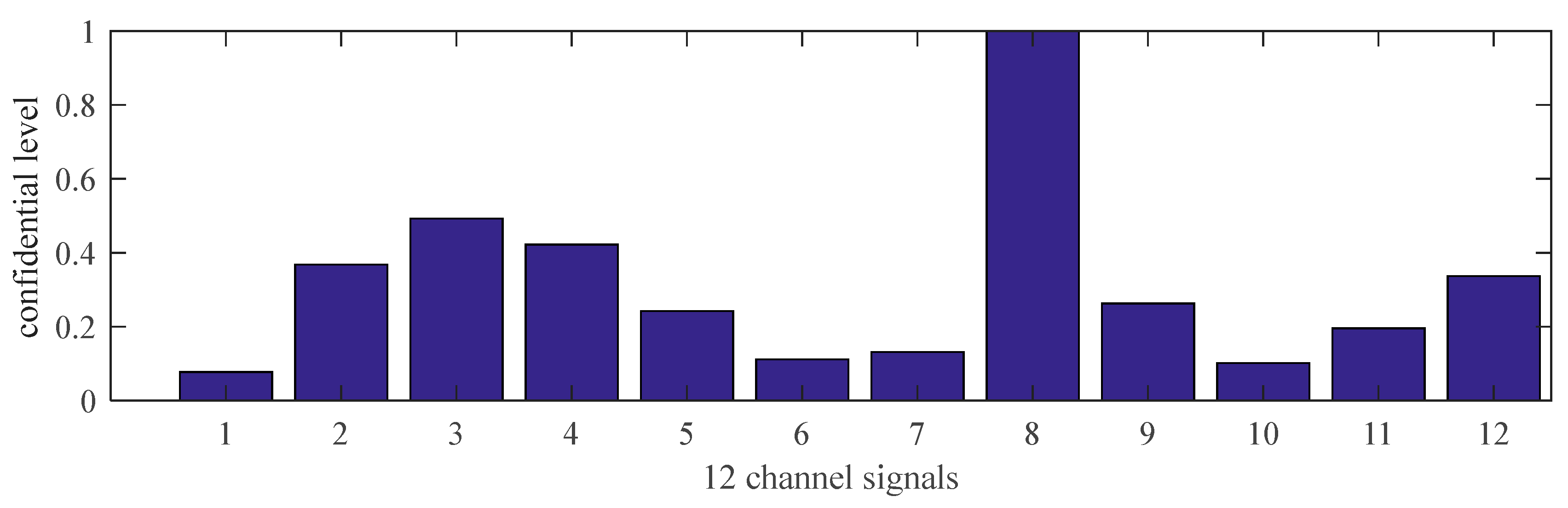 Sensors 21 02451 g013