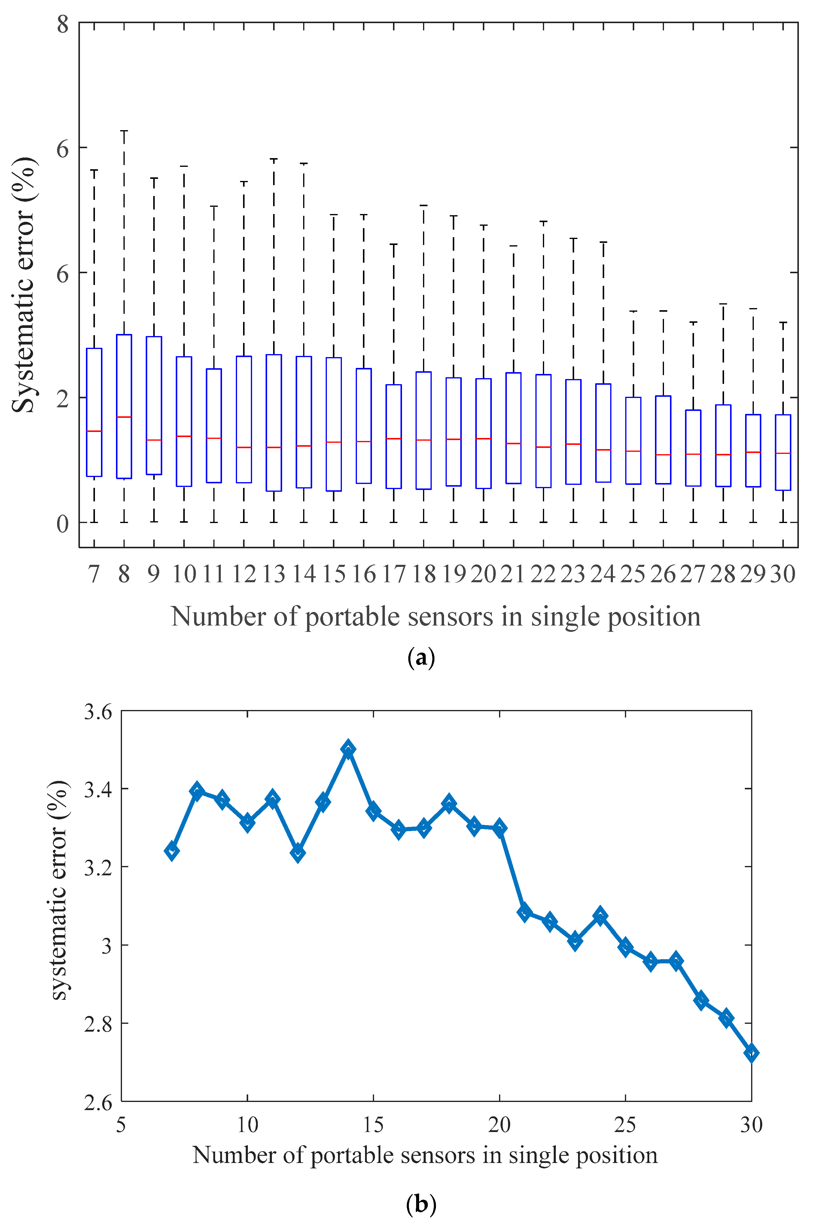 Sensors 21 02451 g016