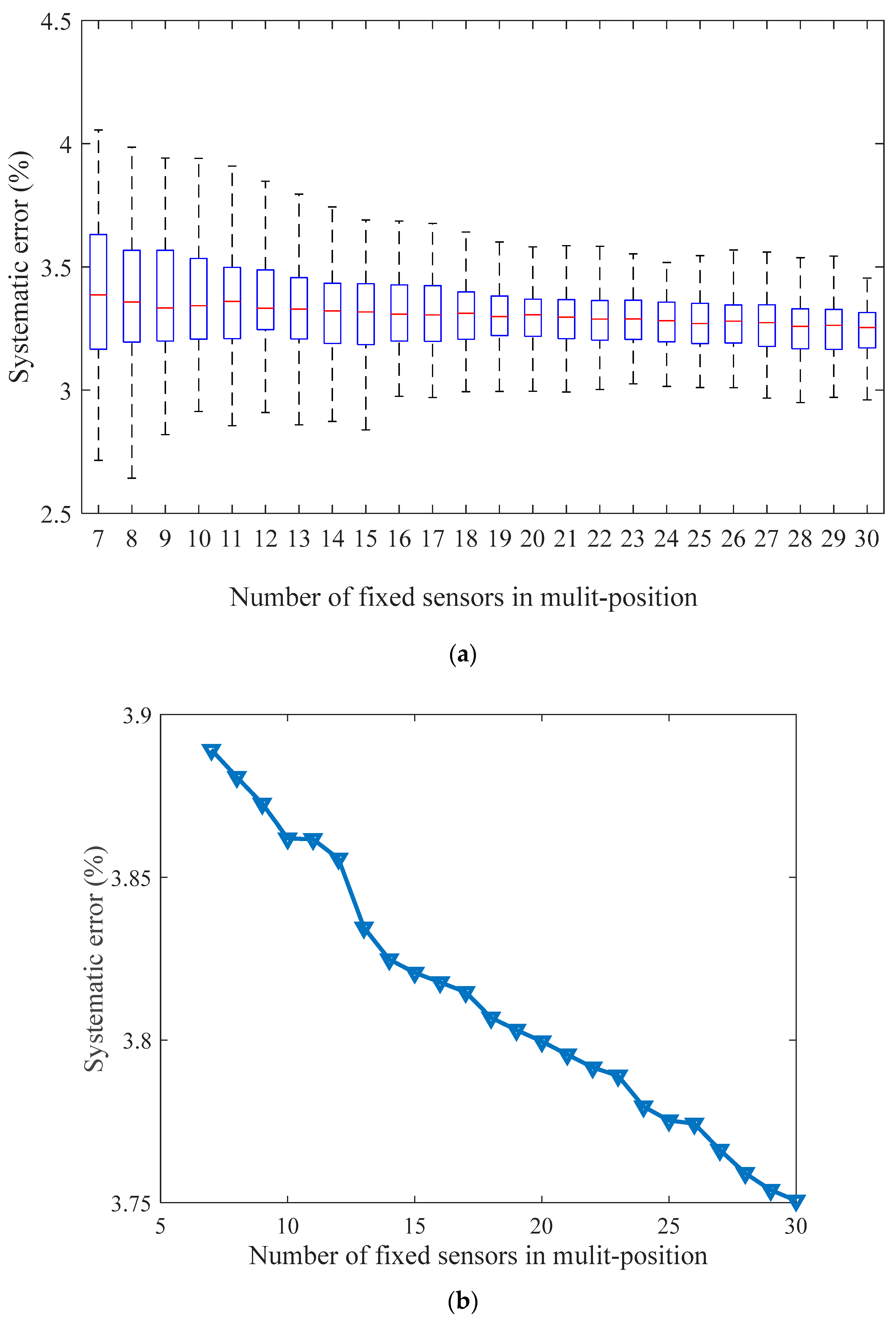 Sensors 21 02451 g017