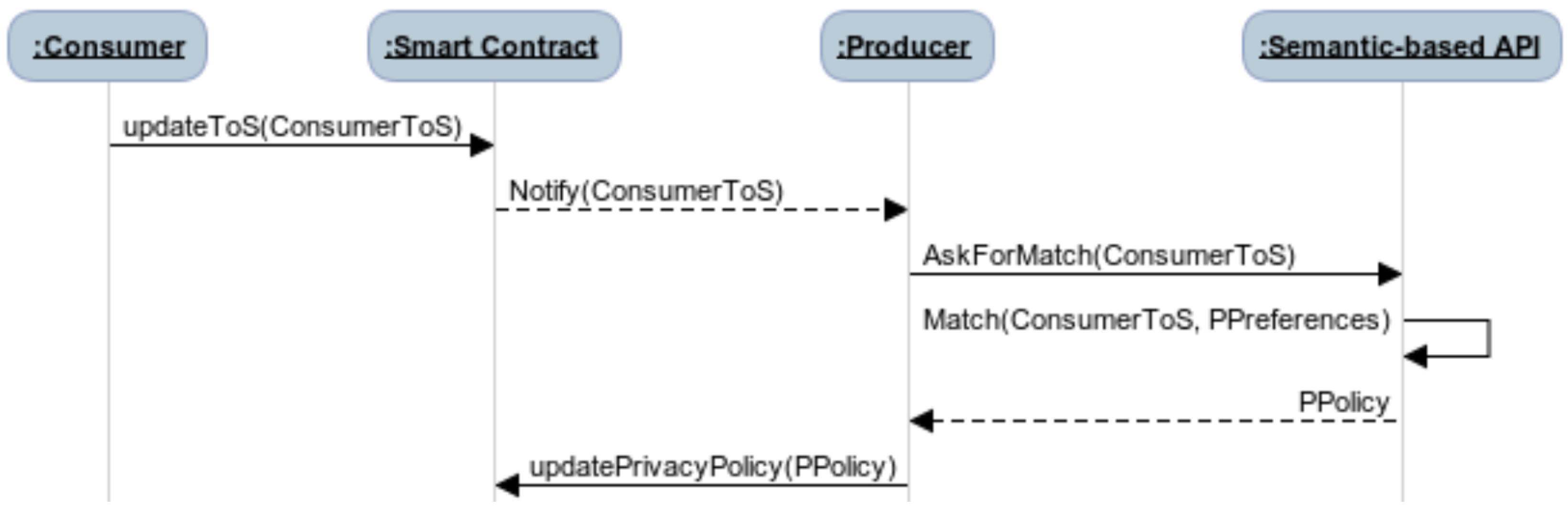 Sensors 21 02452 g002
