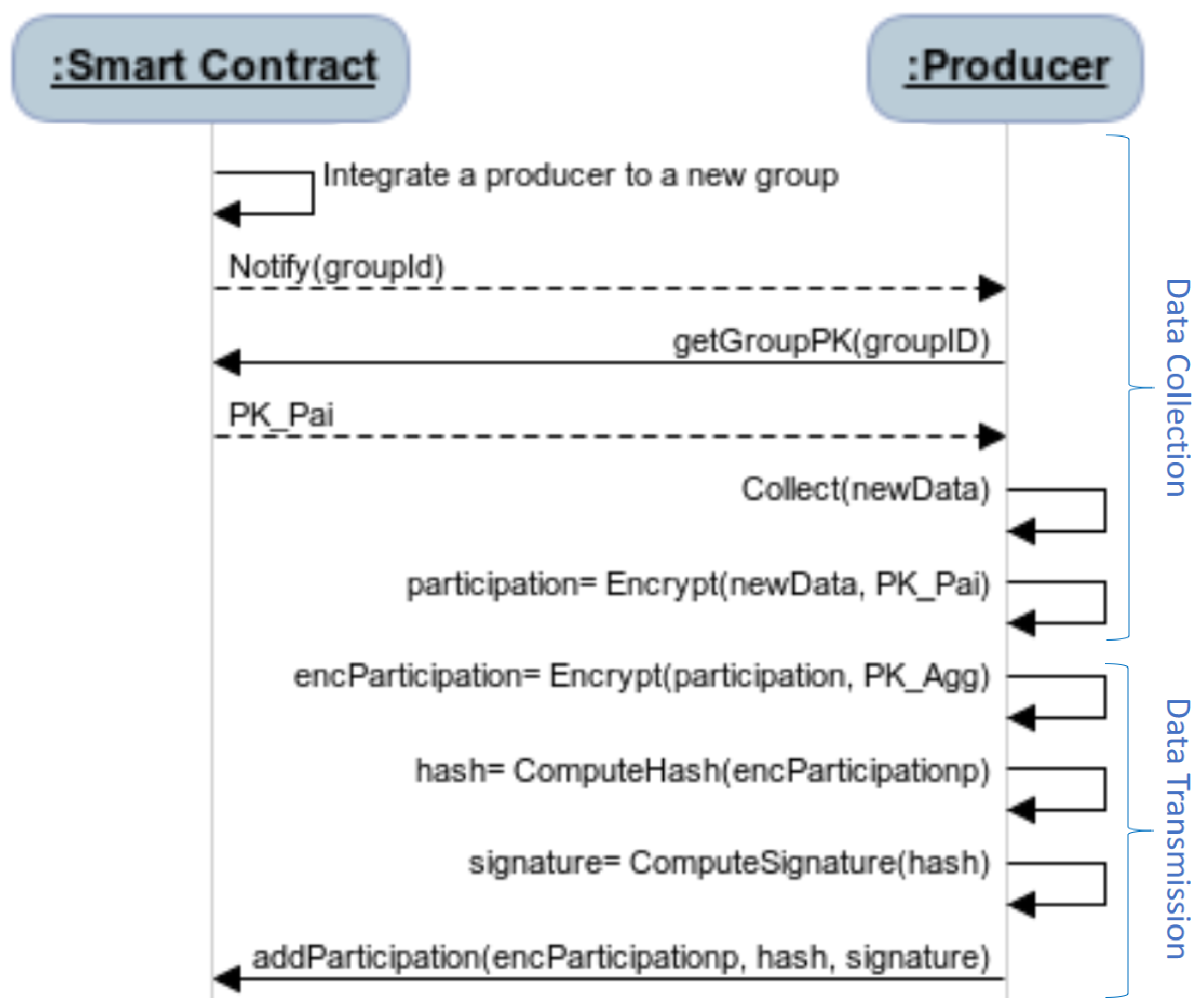 Sensors 21 02452 g003