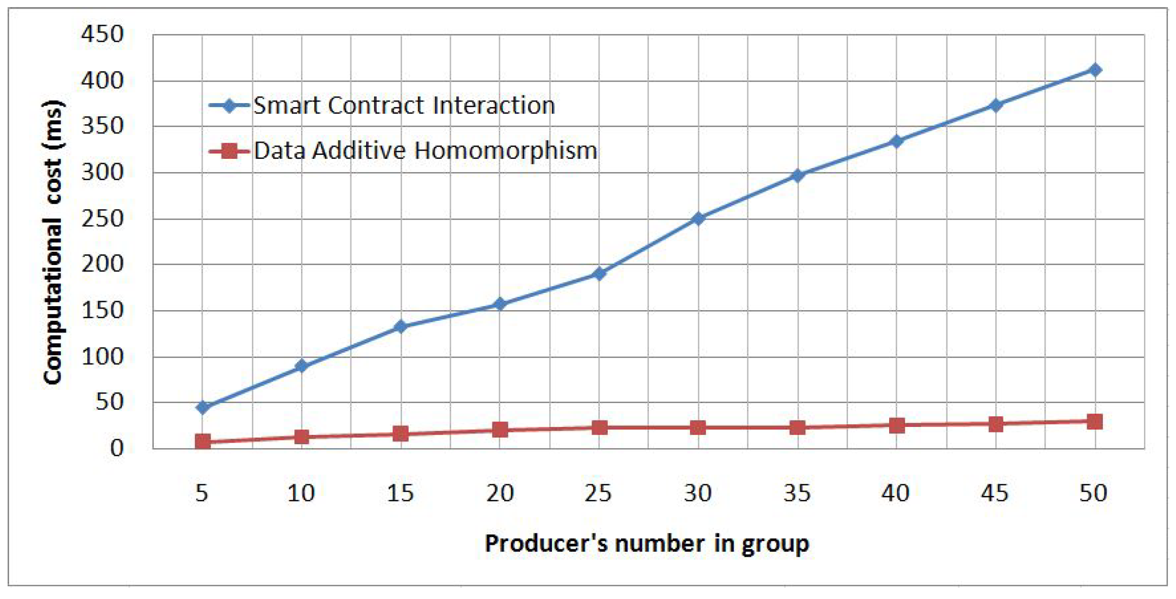 Sensors 21 02452 g007
