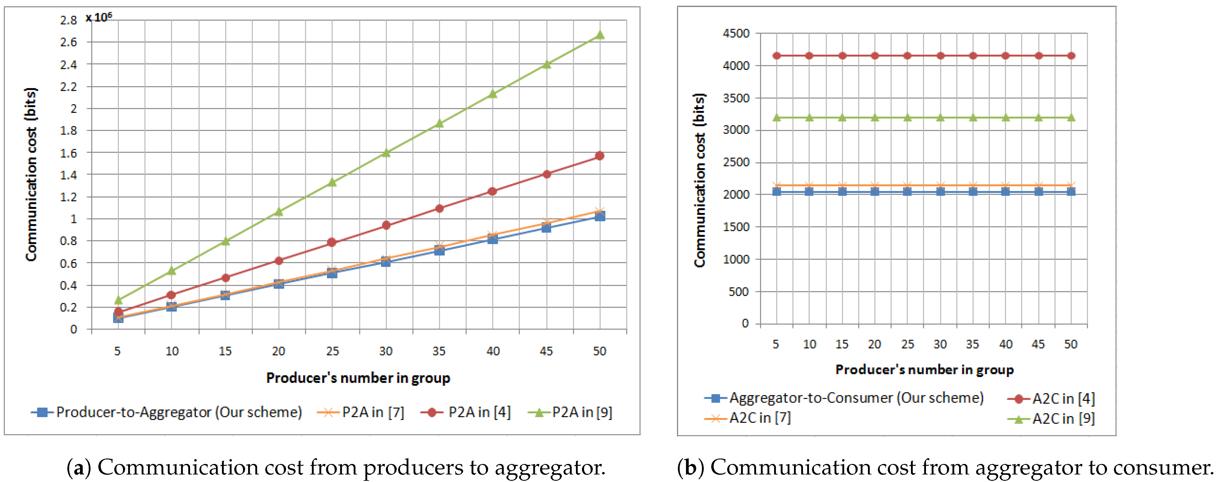 Sensors 21 02452 g008