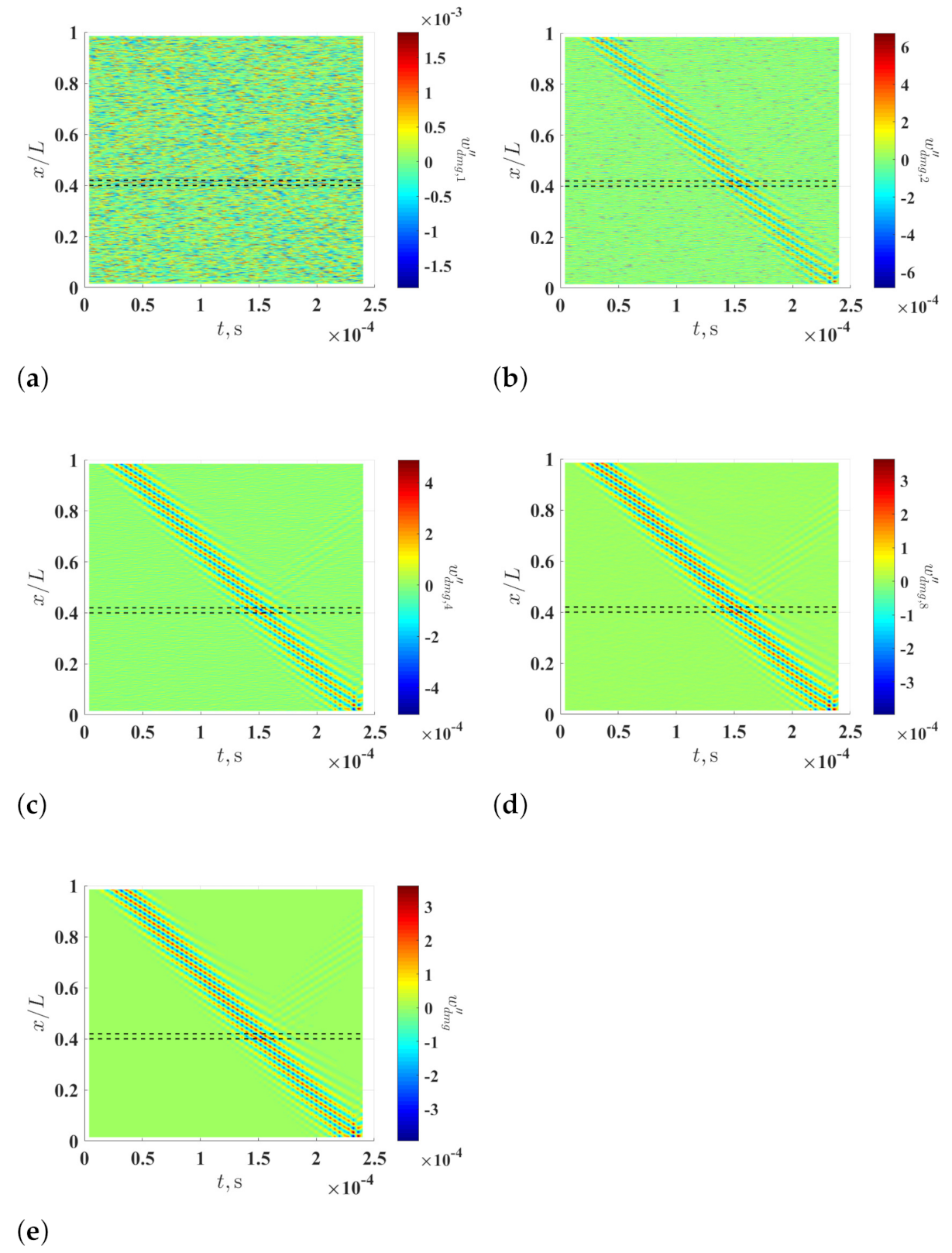 Sensors 21 02453 g003