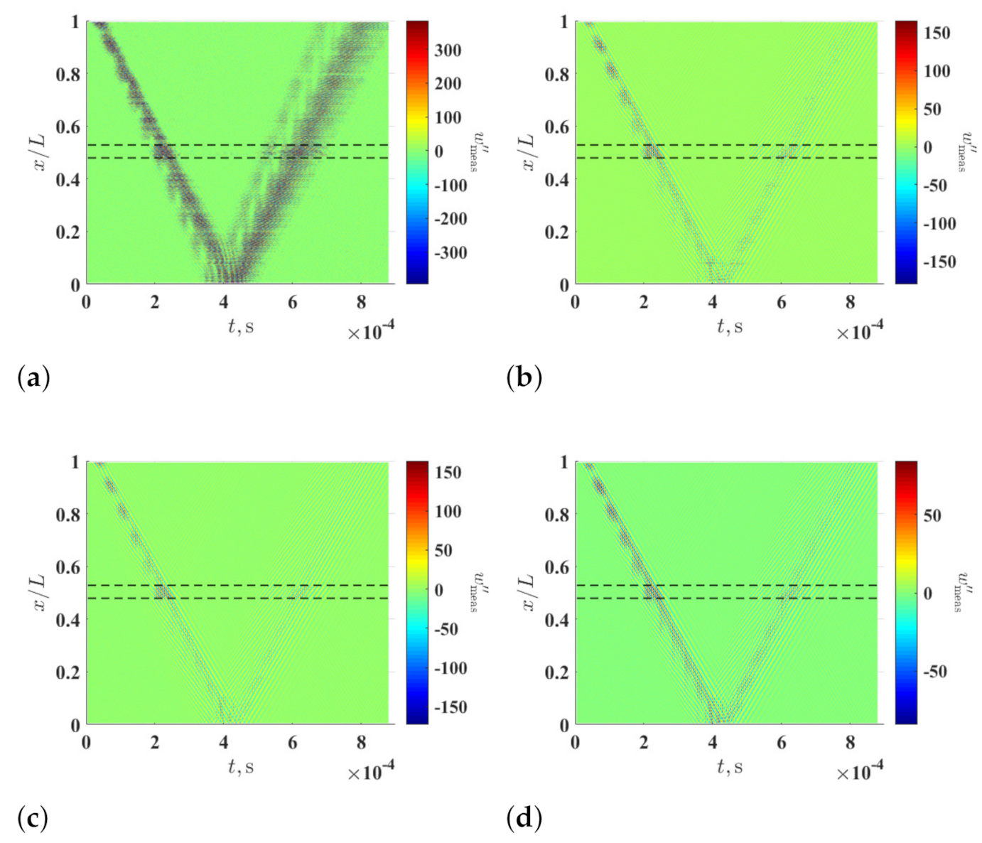 Sensors 21 02453 g008