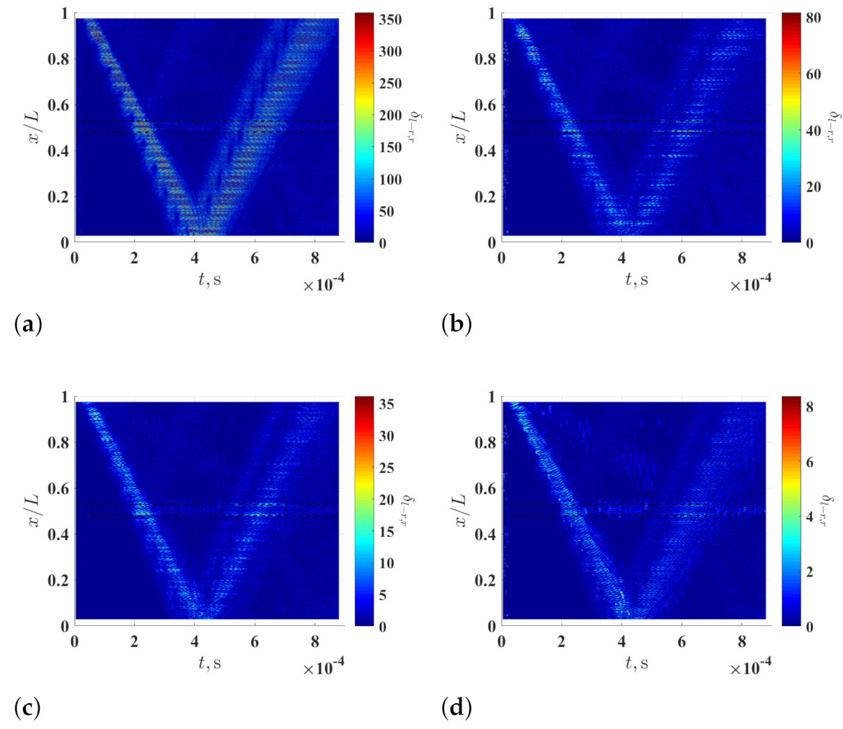 Sensors 21 02453 g009