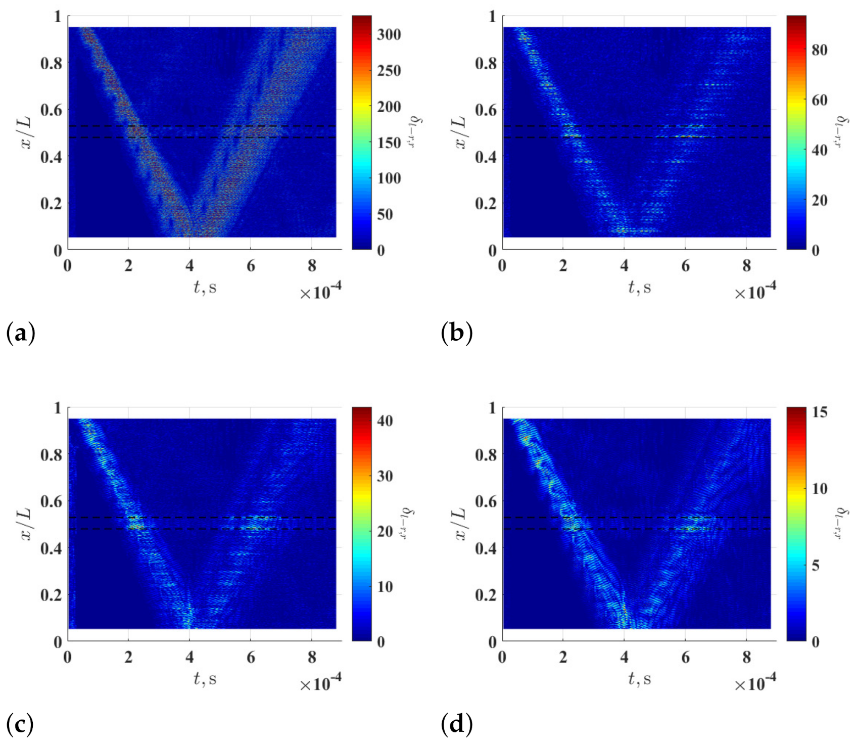 Sensors 21 02453 g010