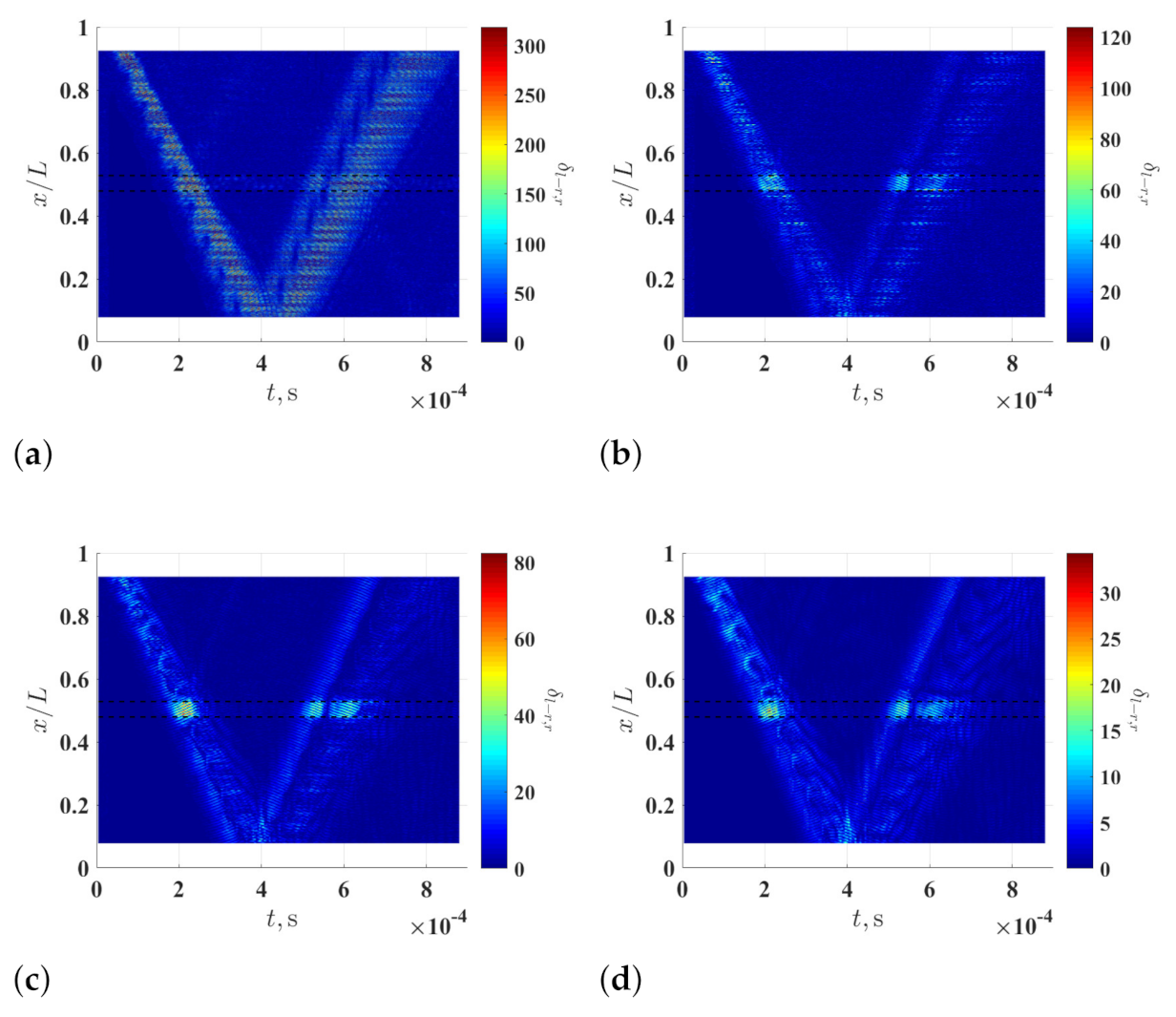 Sensors 21 02453 g011