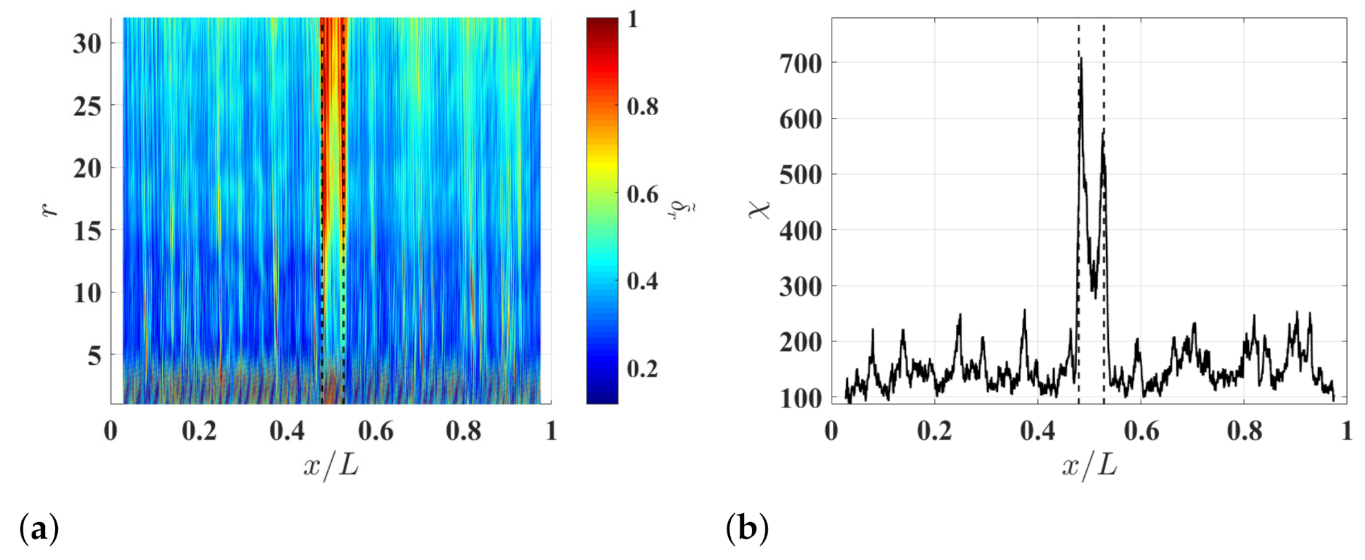 Sensors 21 02453 g012