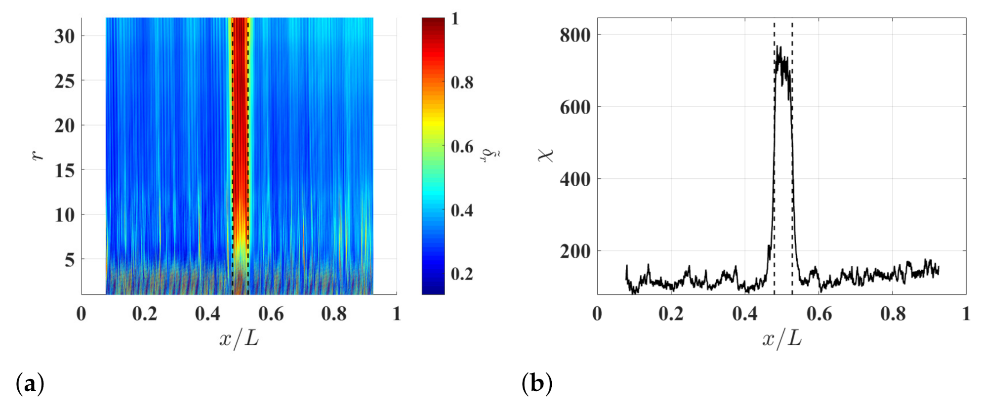 Sensors 21 02453 g014
