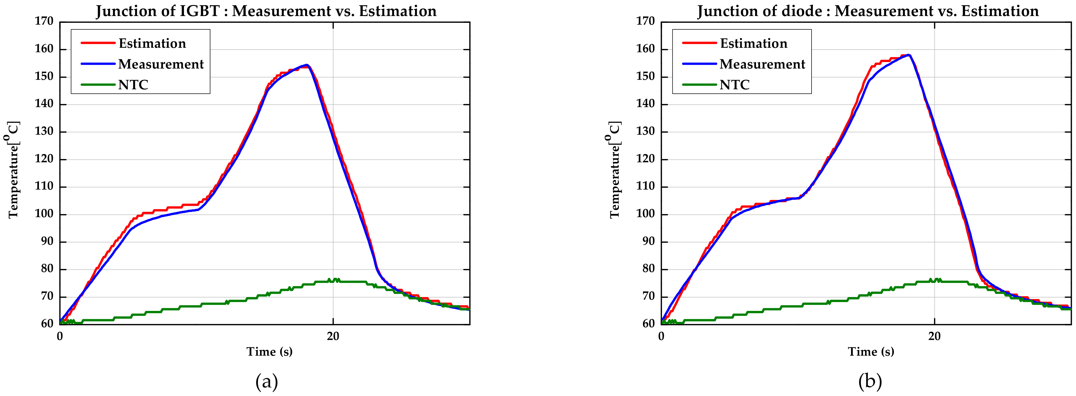 Sensors 21 02454 g010 Sensors 21 02454 g010