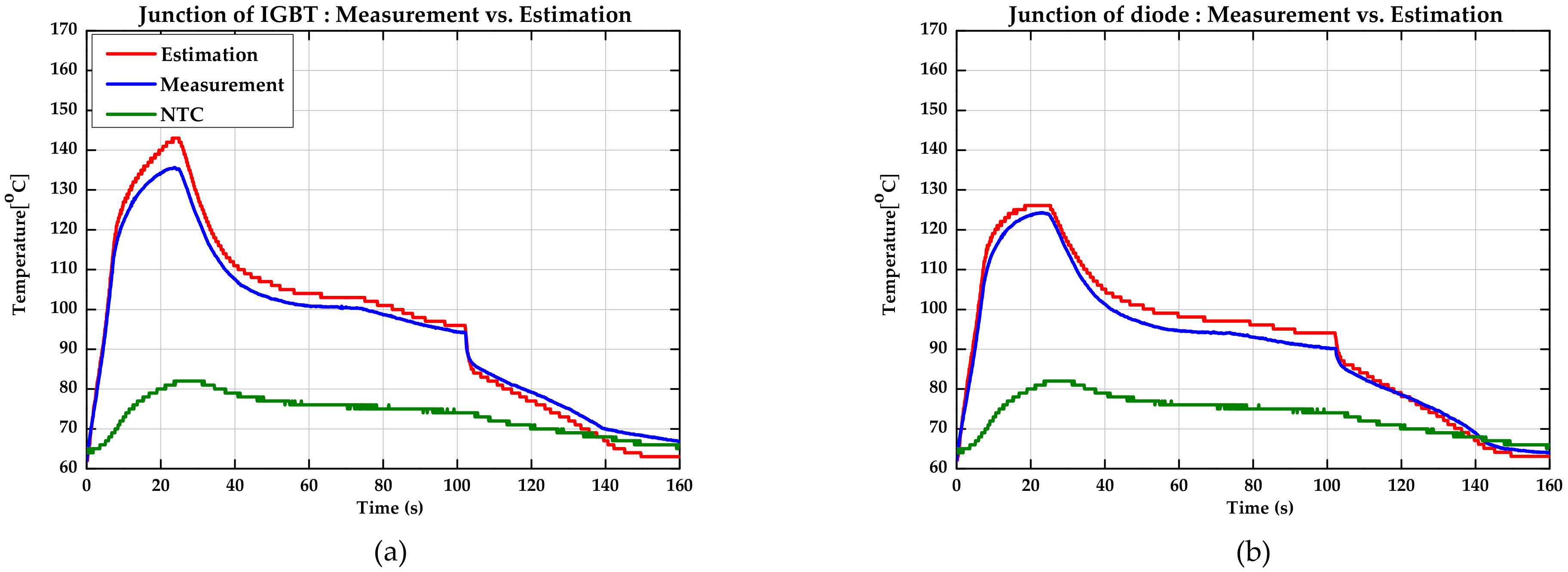 Sensors 21 02454 g011 Sensors 21 02454 g011