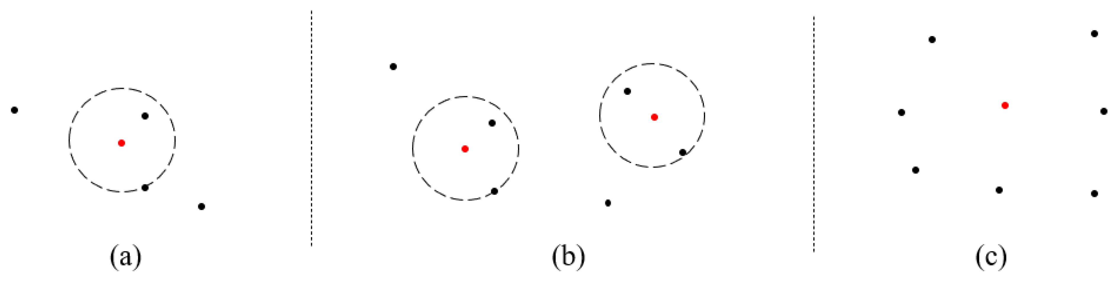 Sensors 21 02456 g002