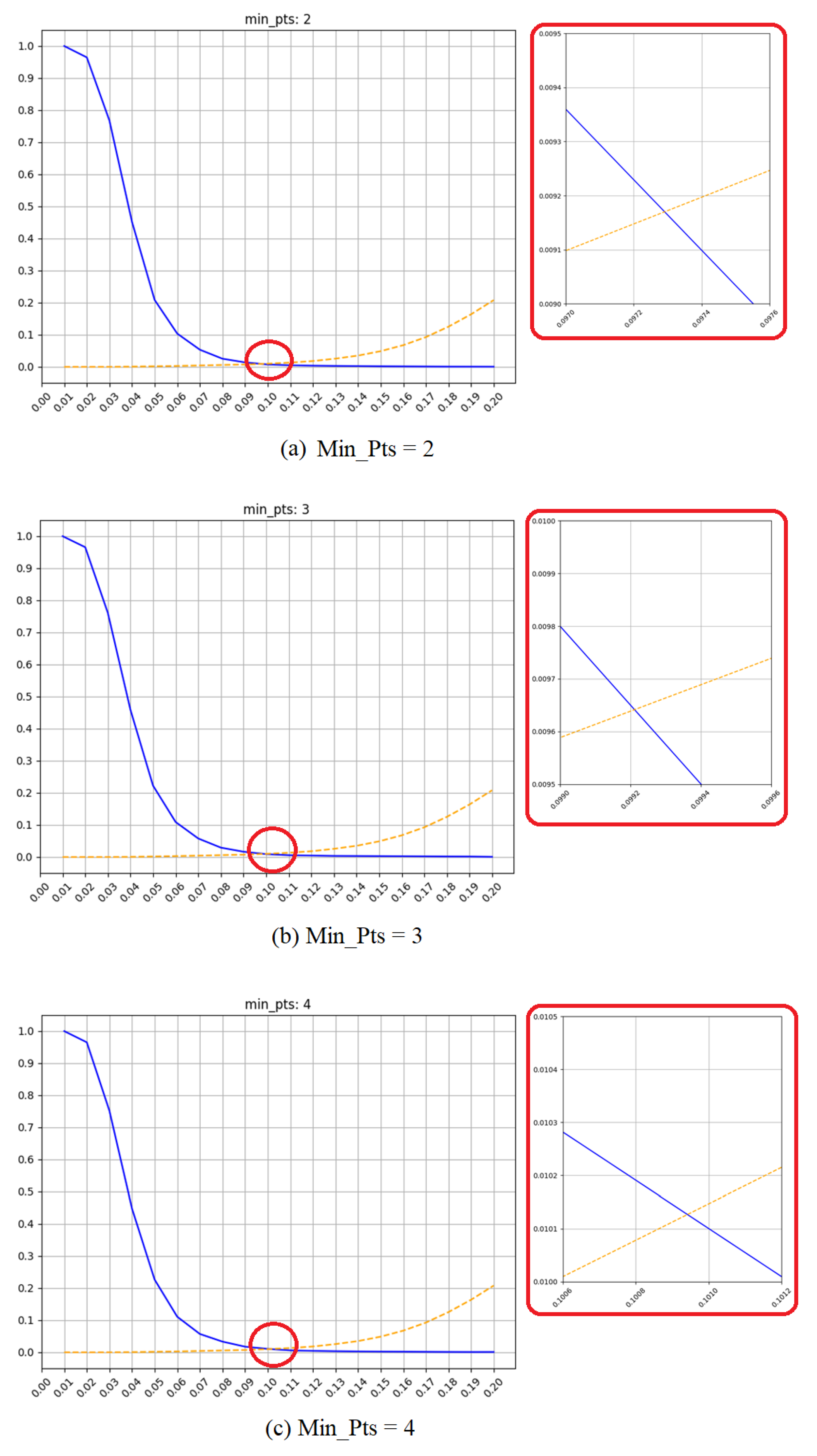 Sensors 21 02456 g003