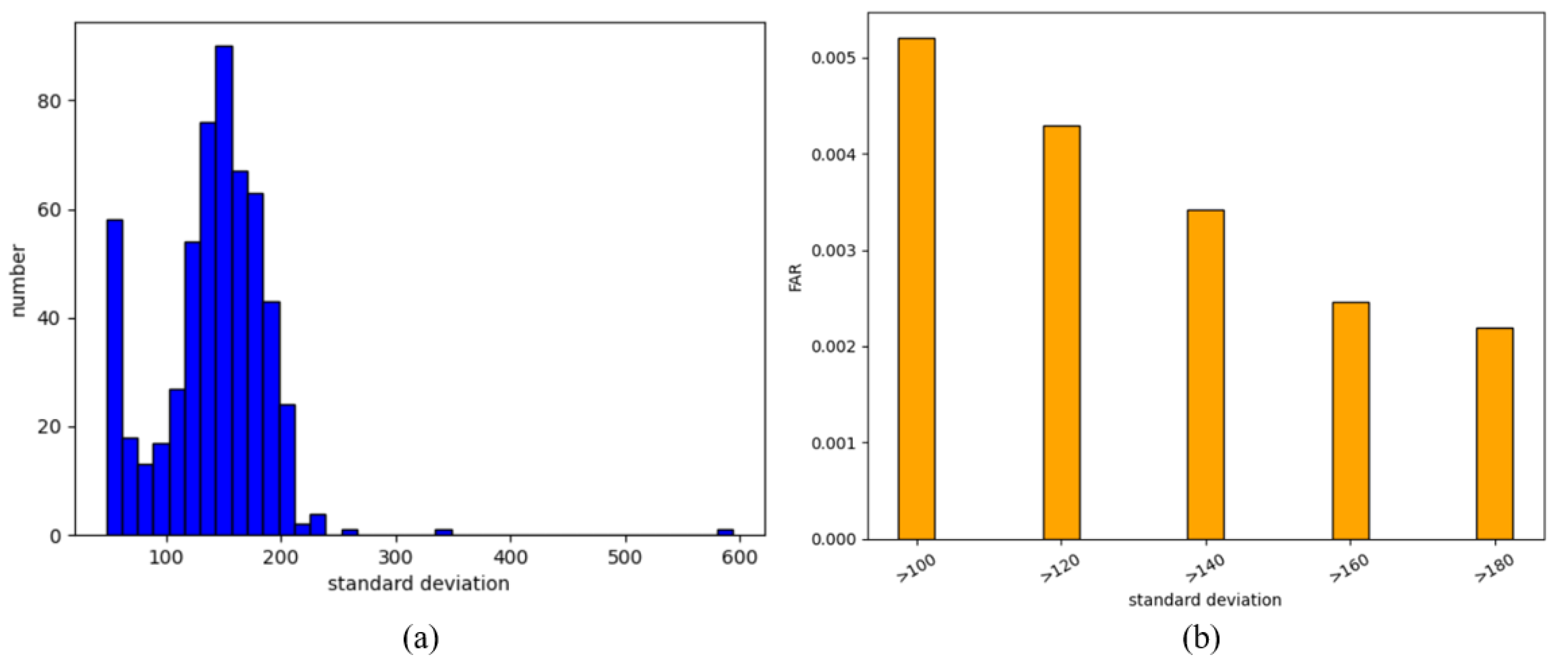 Sensors 21 02456 g004