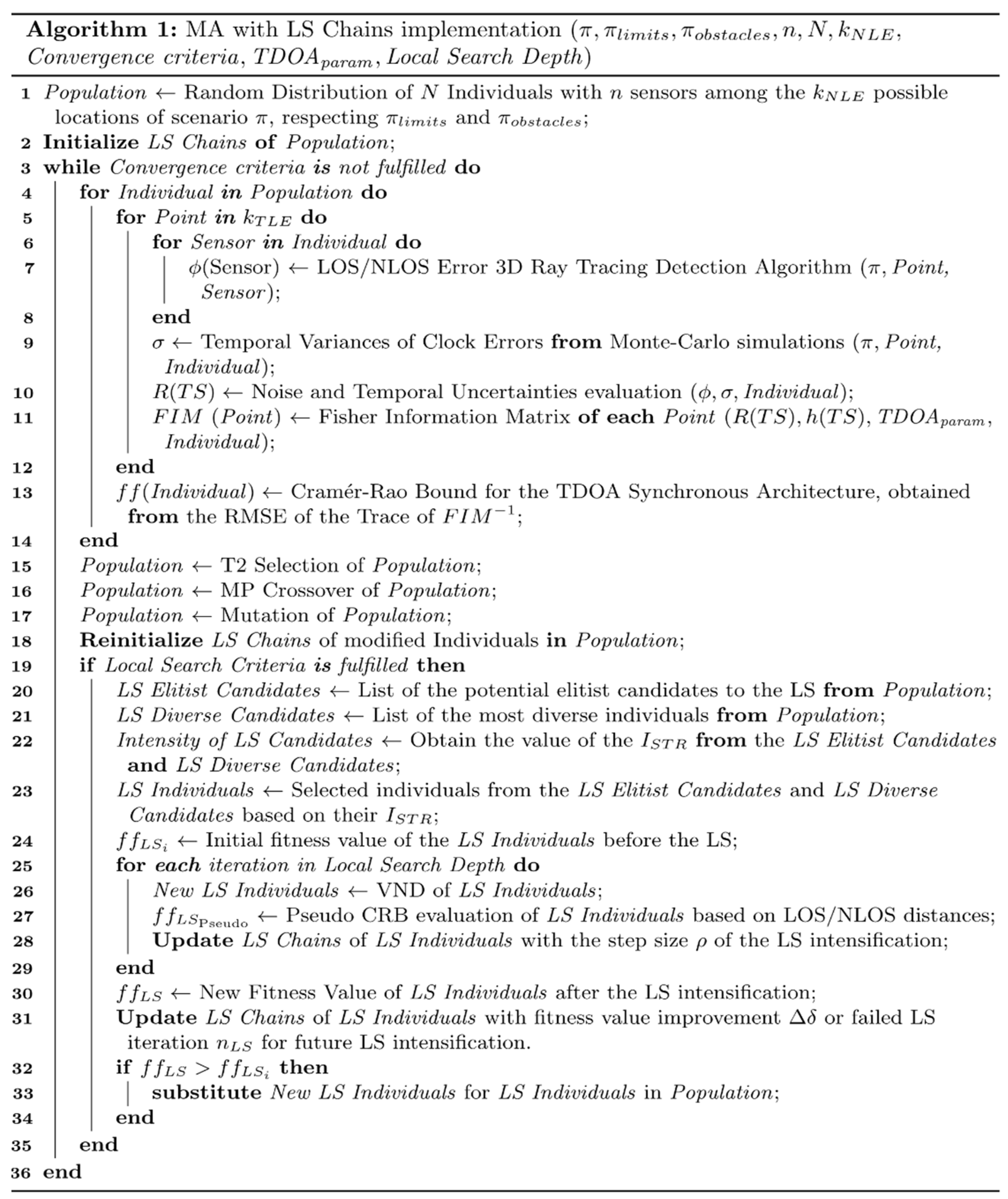 Sensors 21 02458 g003