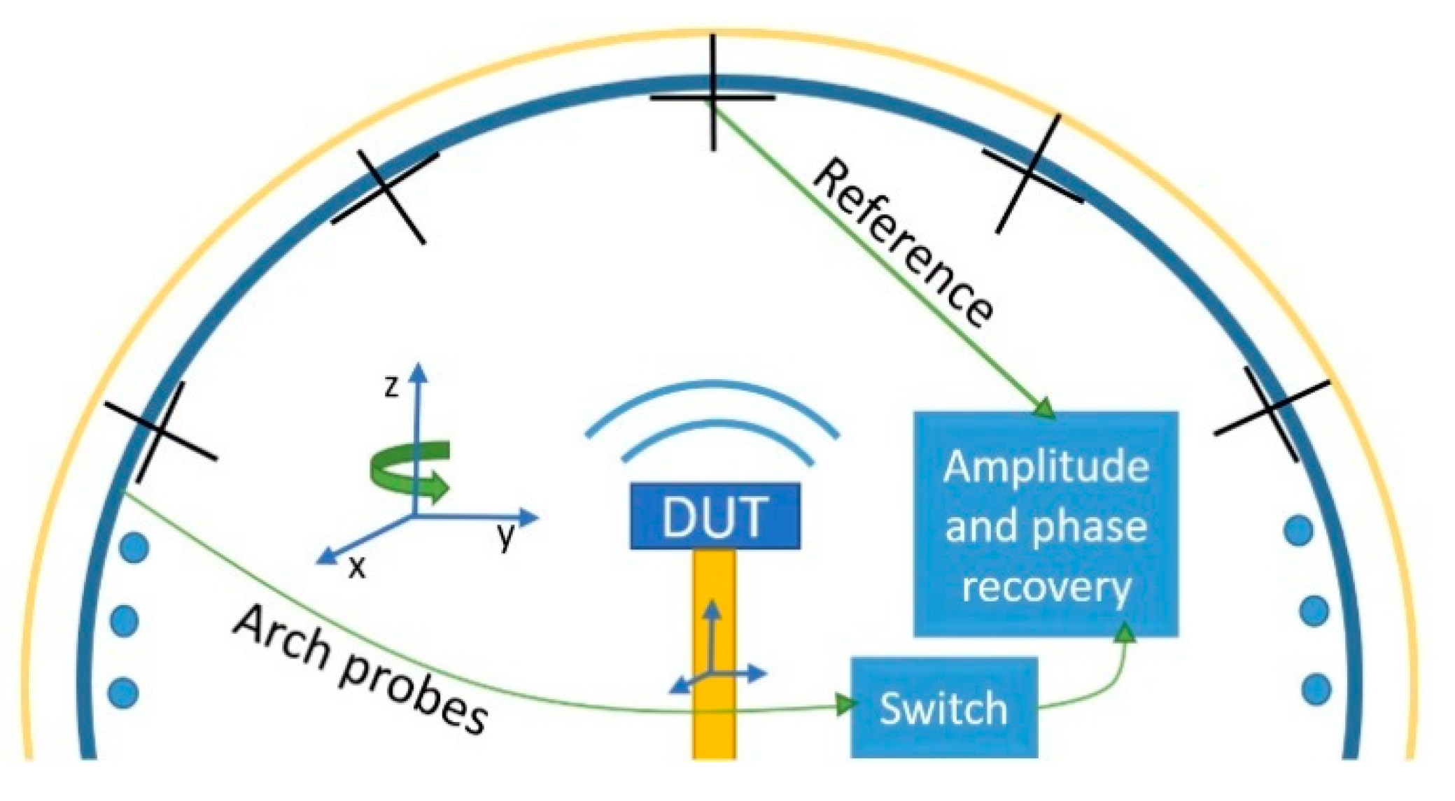 Sensors 21 02459 g001 Sensors 21 02459 g001