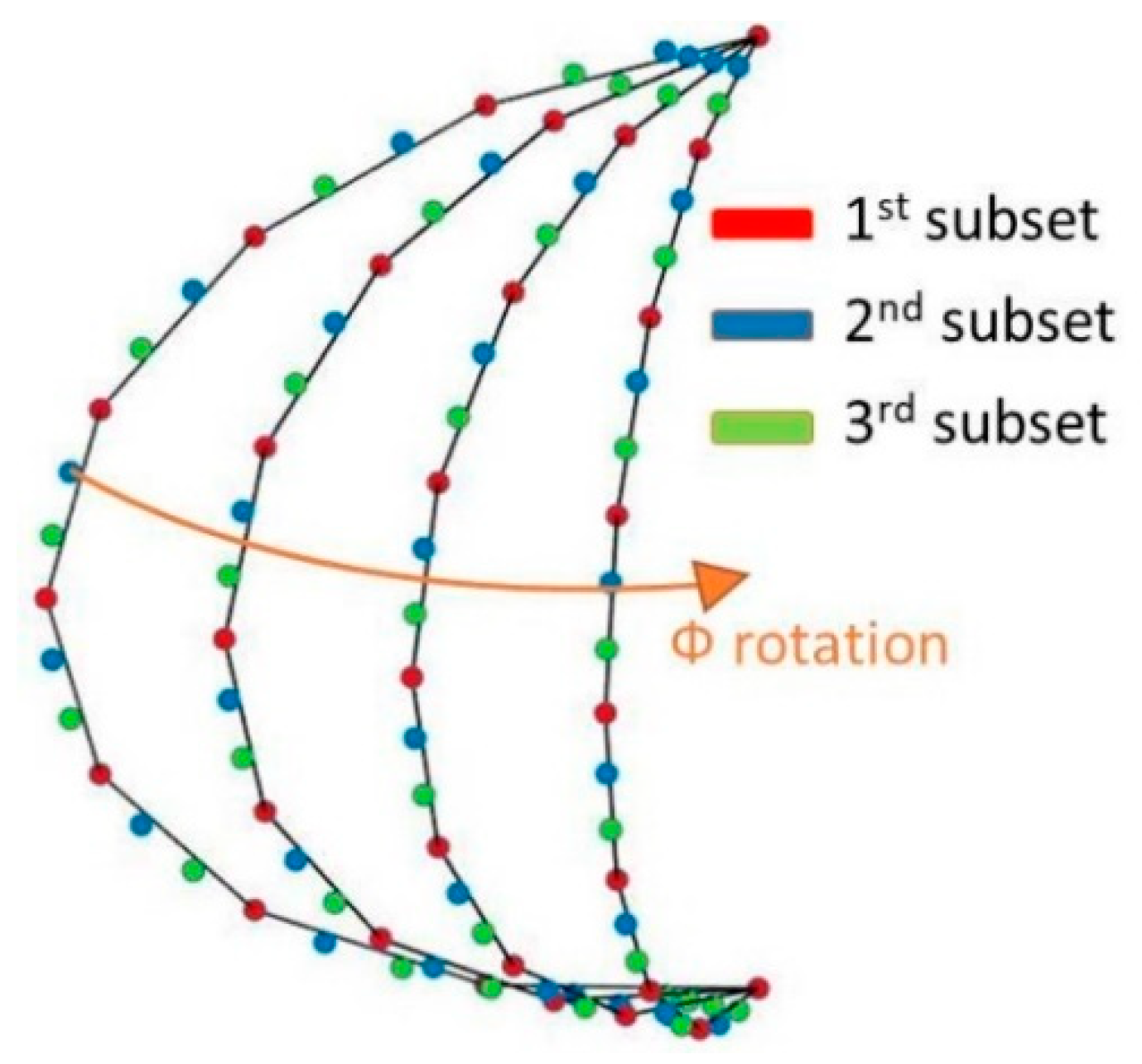 Sensors 21 02459 g002 Sensors 21 02459 g002
