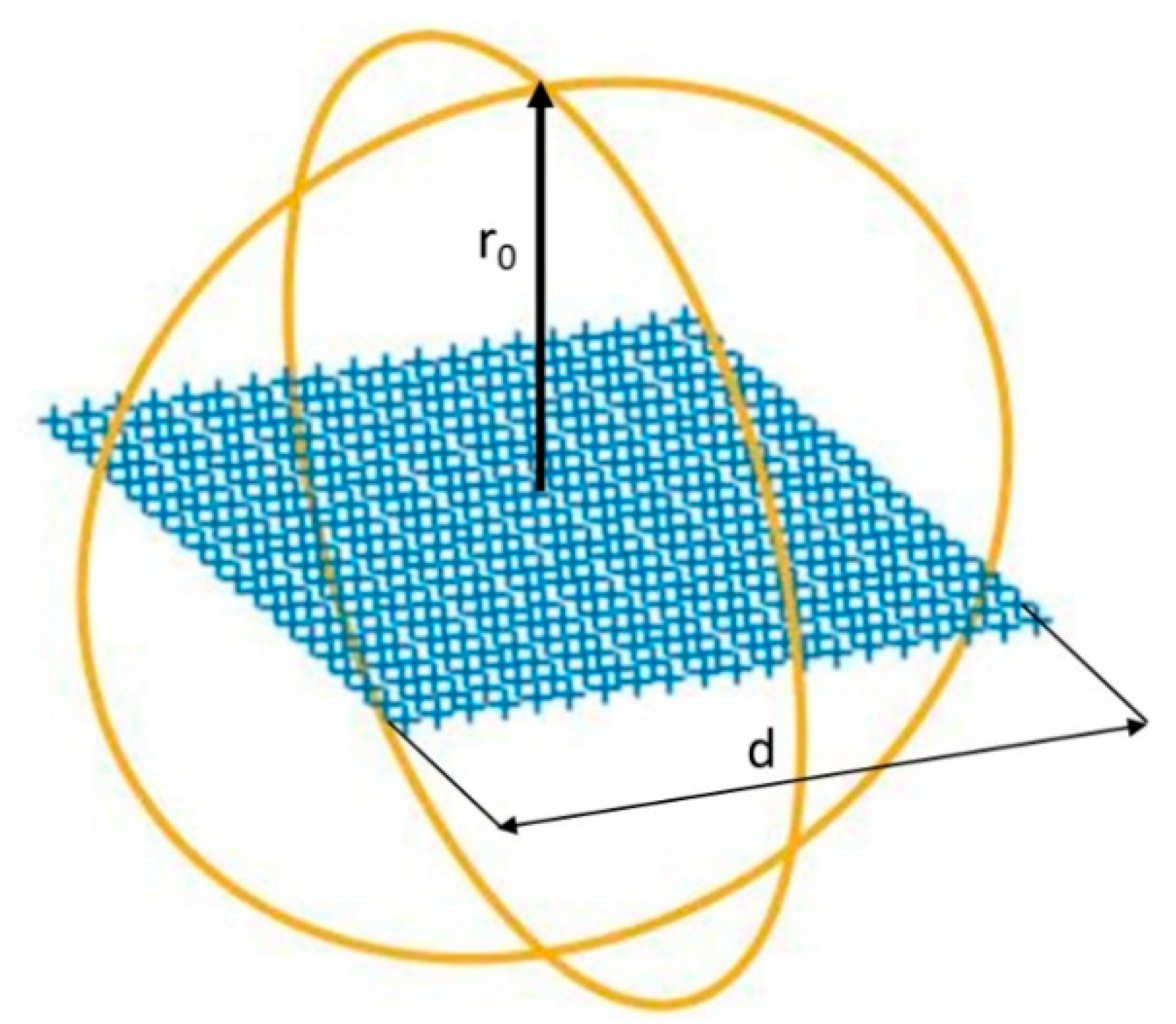 Sensors 21 02459 g005 Sensors 21 02459 g005