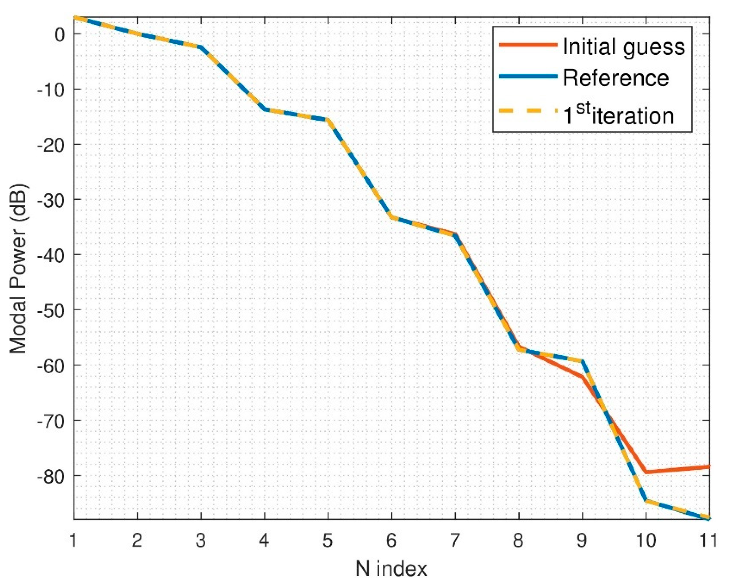 Sensors 21 02459 g006 Sensors 21 02459 g006