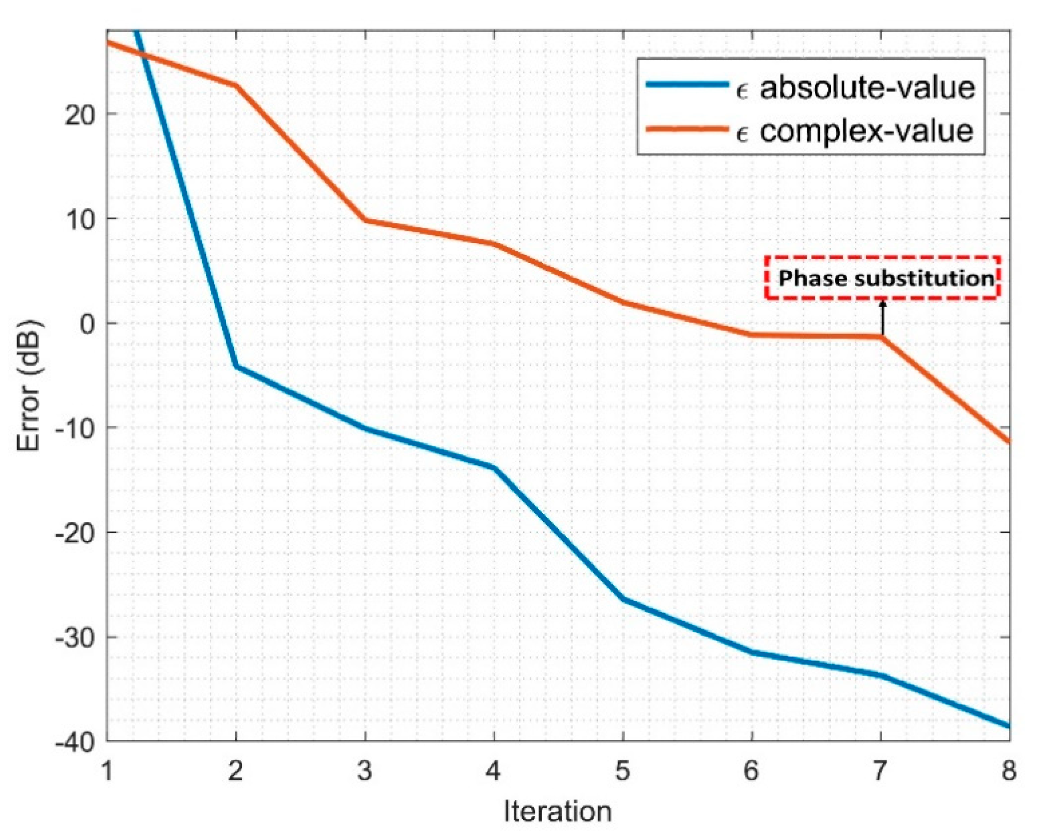 Sensors 21 02459 g008 Sensors 21 02459 g008