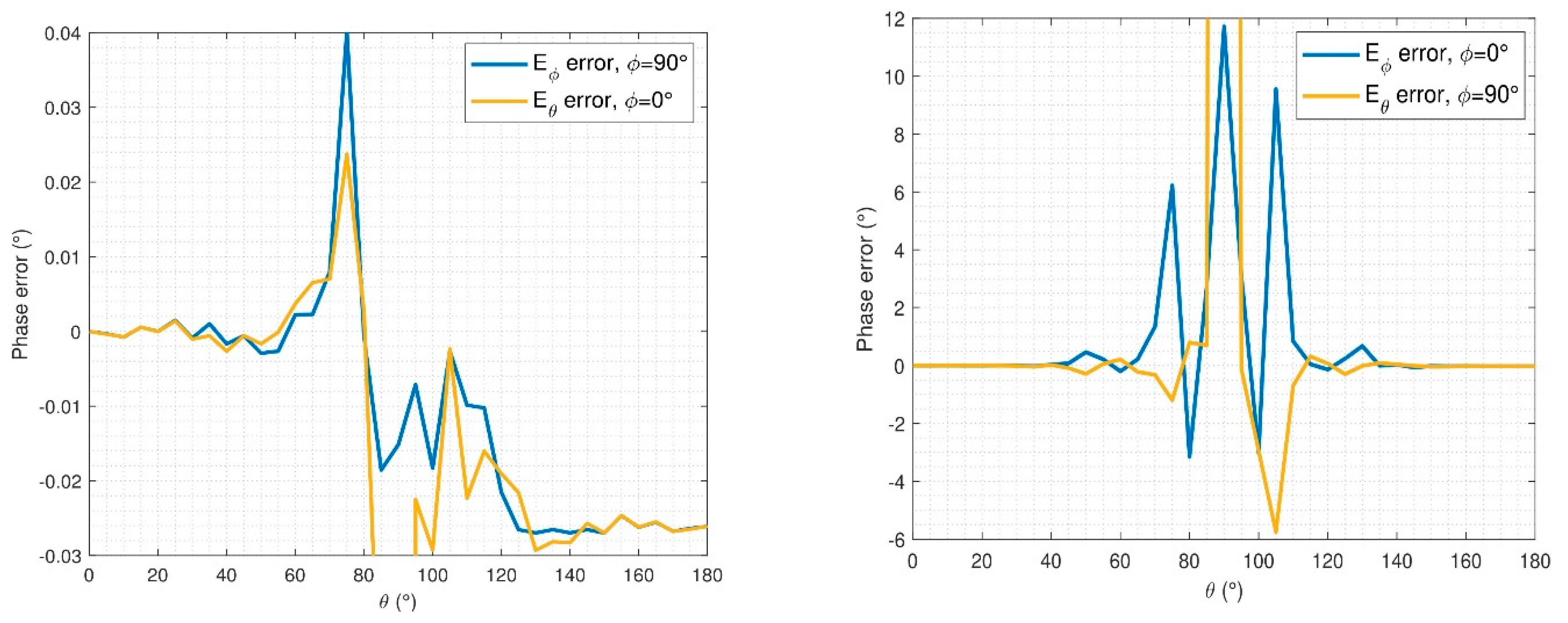 Sensors 21 02459 g010 Sensors 21 02459 g010