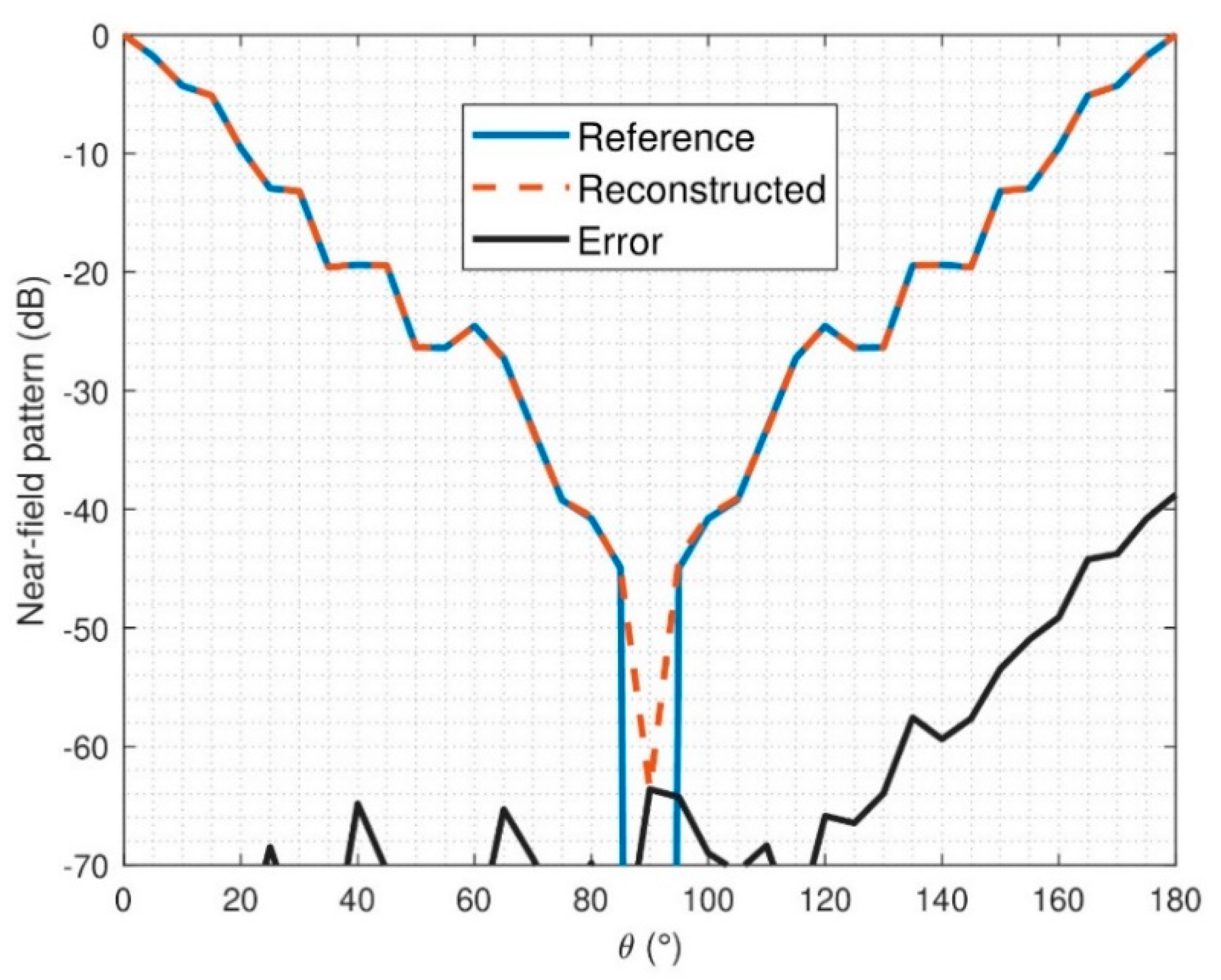 Sensors 21 02459 g013 Sensors 21 02459 g013