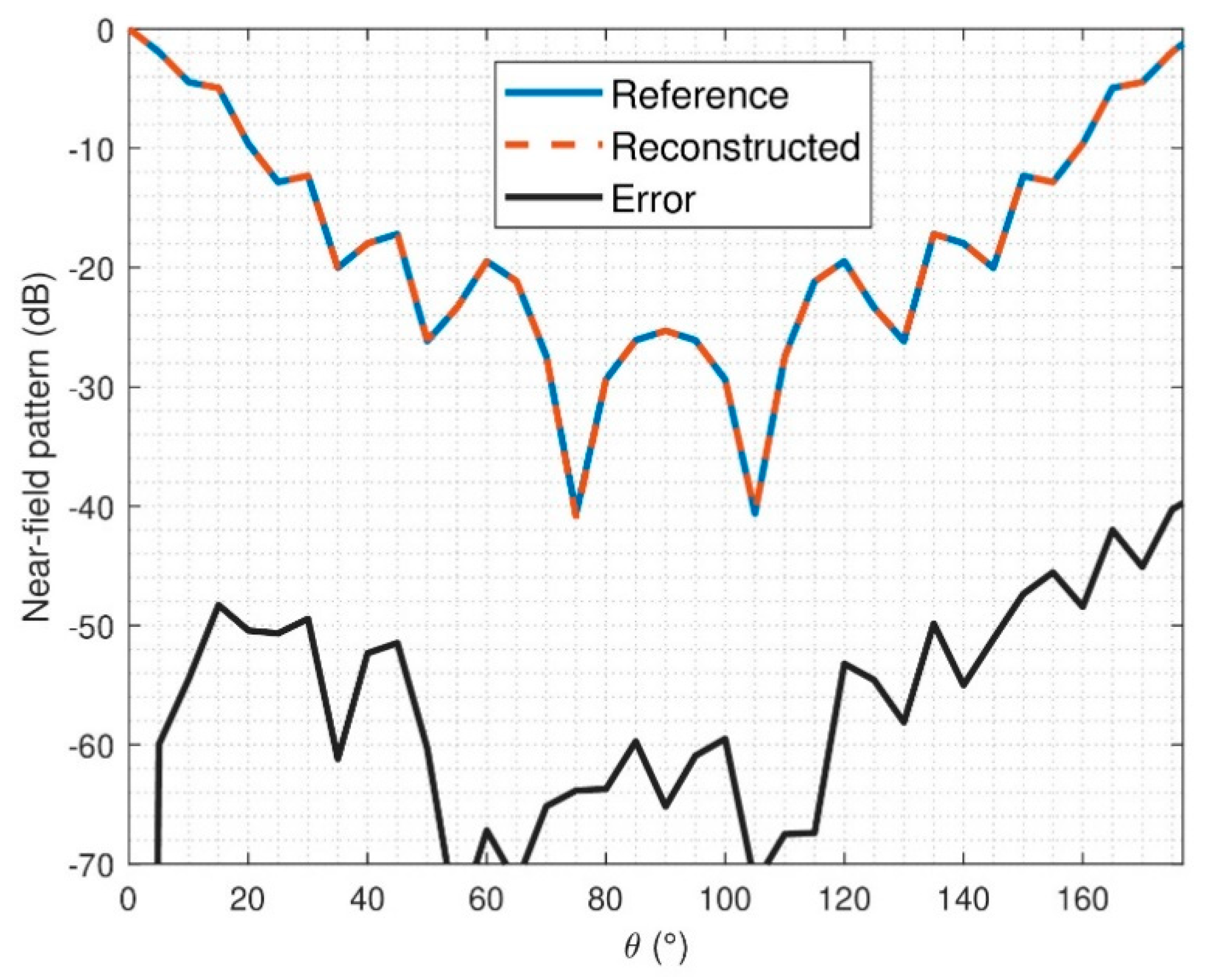 Sensors 21 02459 g014 Sensors 21 02459 g014