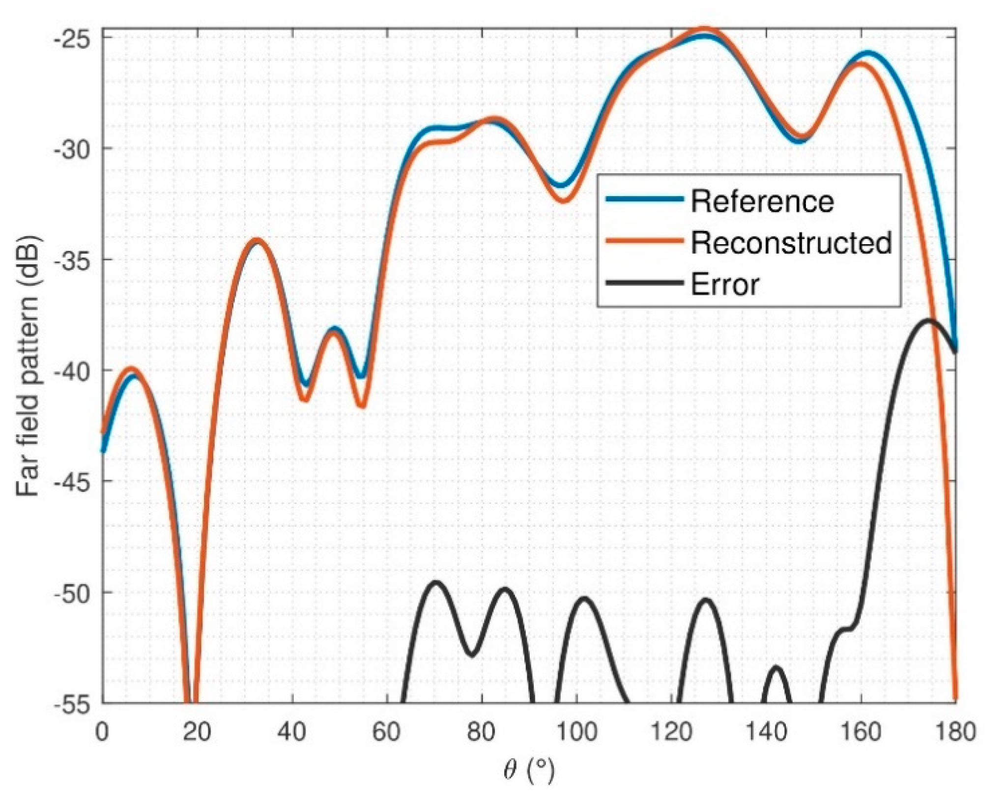 Sensors 21 02459 g016 Sensors 21 02459 g016