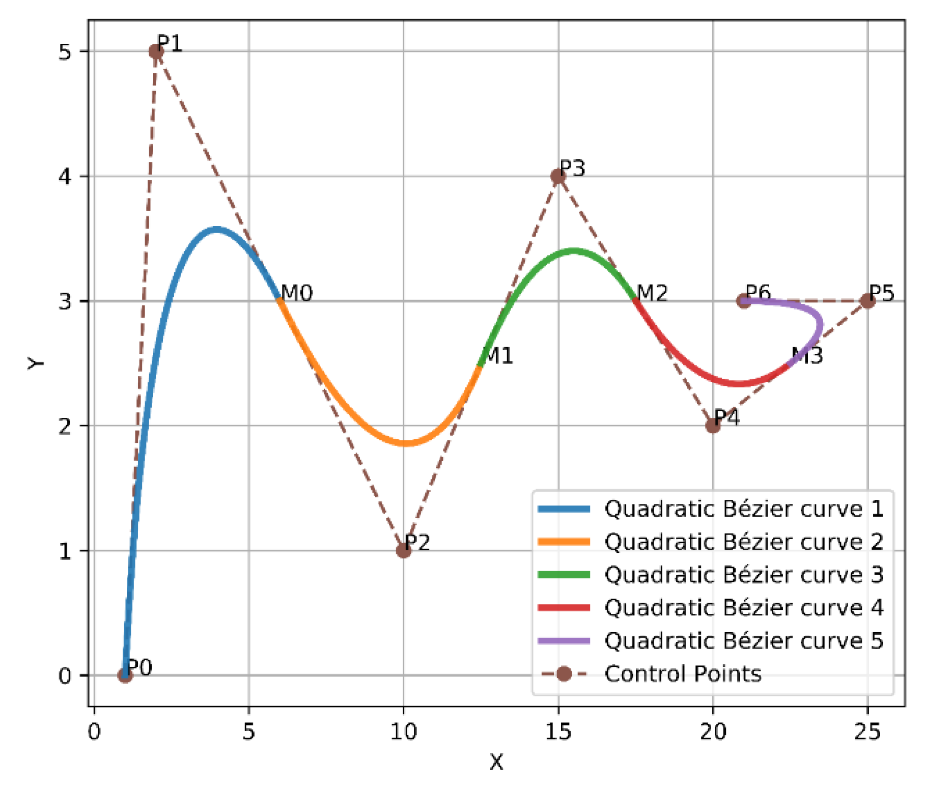 Sensors 21 02460 g004