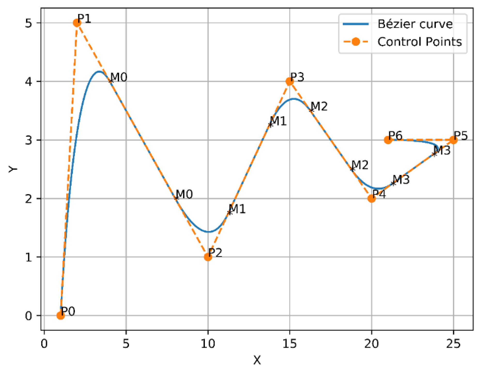 Sensors 21 02460 g005