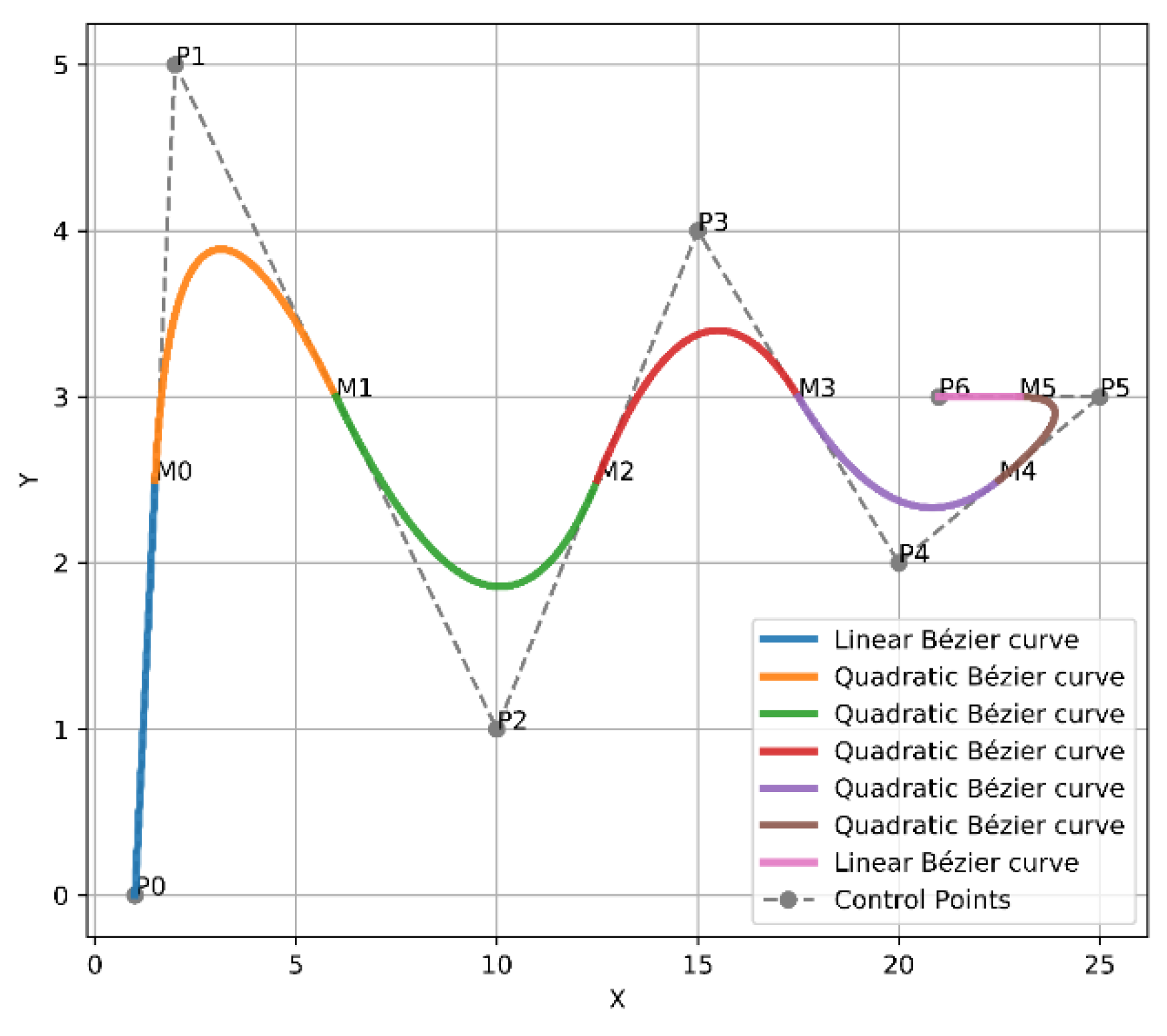 Sensors 21 02460 g006