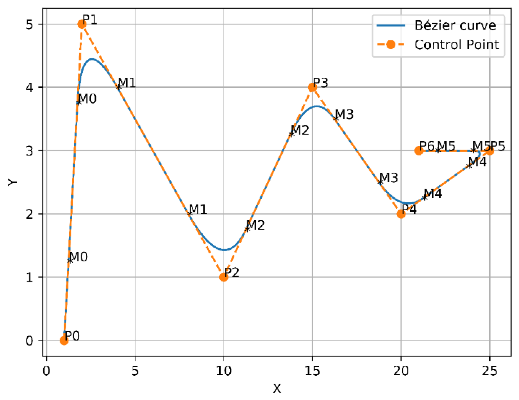 Sensors 21 02460 g007