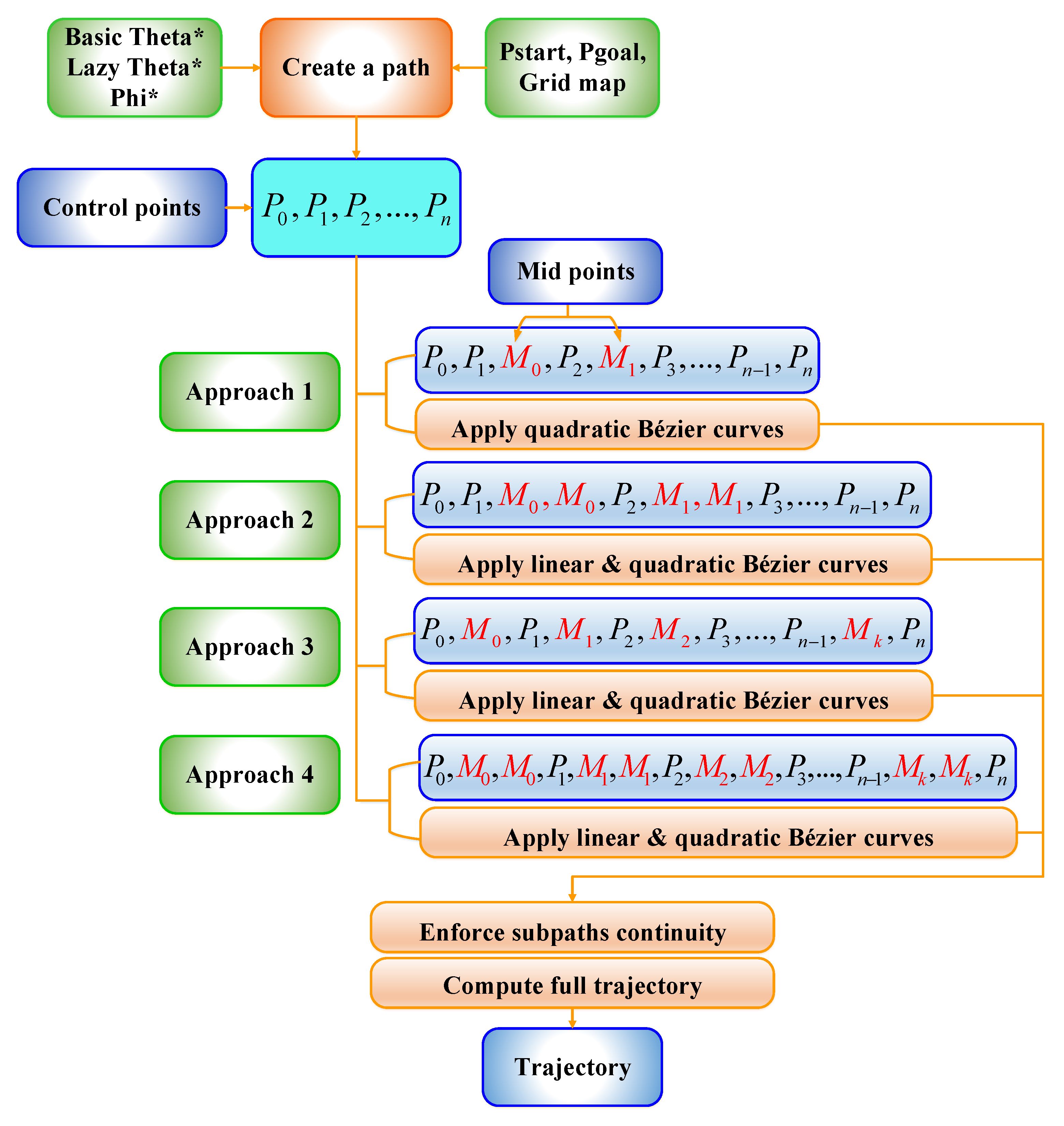 Sensors 21 02460 g008