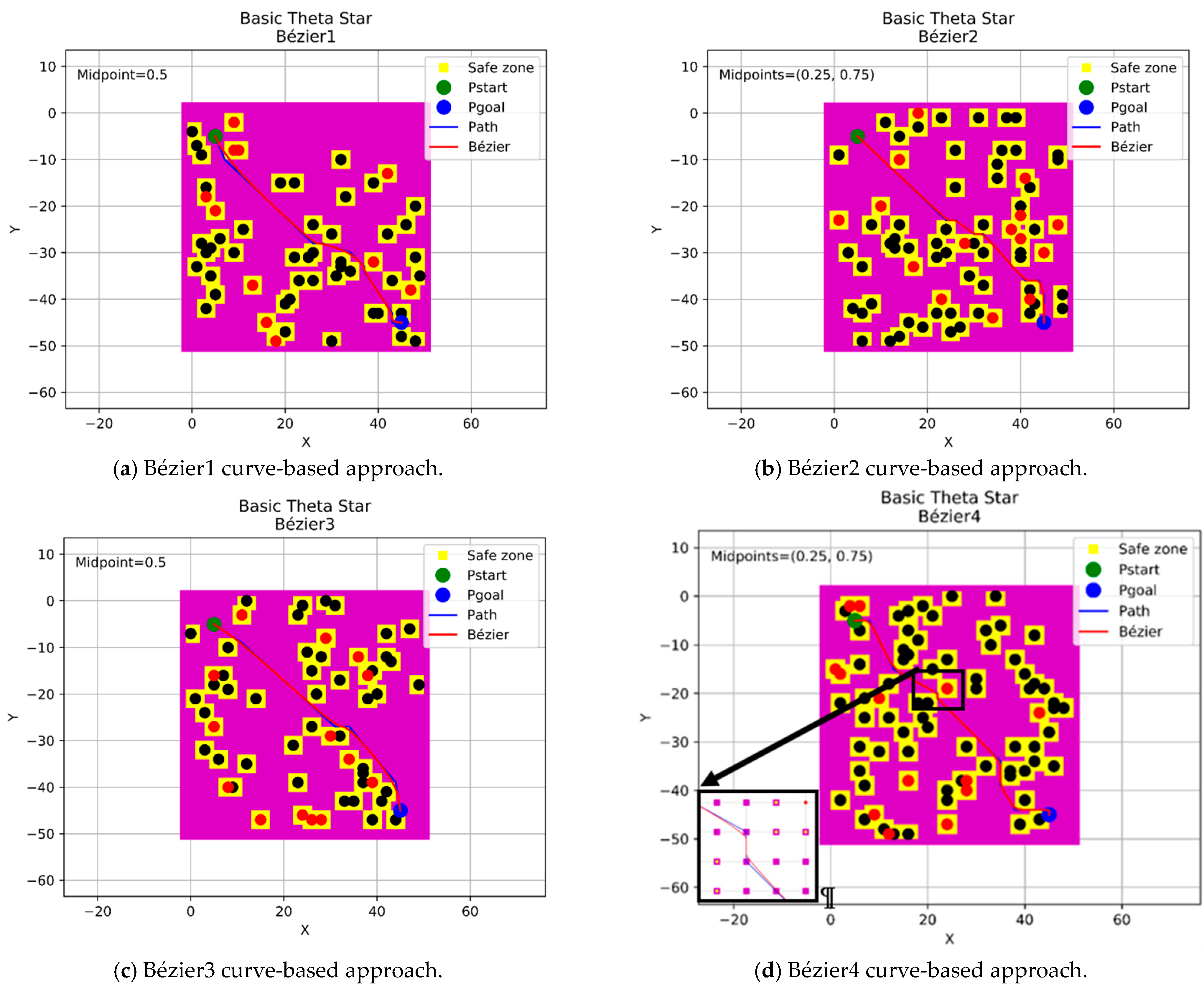 Sensors 21 02460 g010