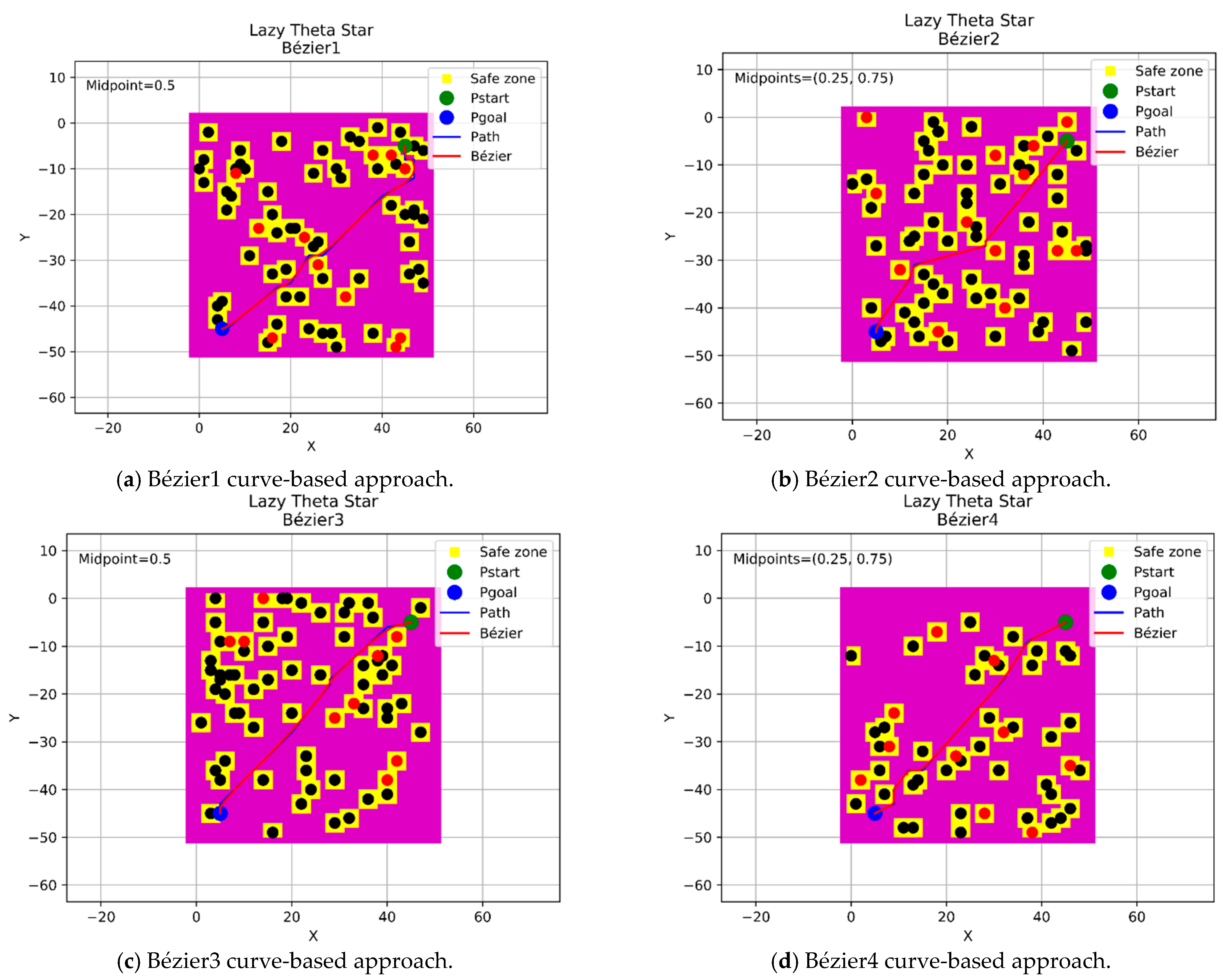 Sensors 21 02460 g011