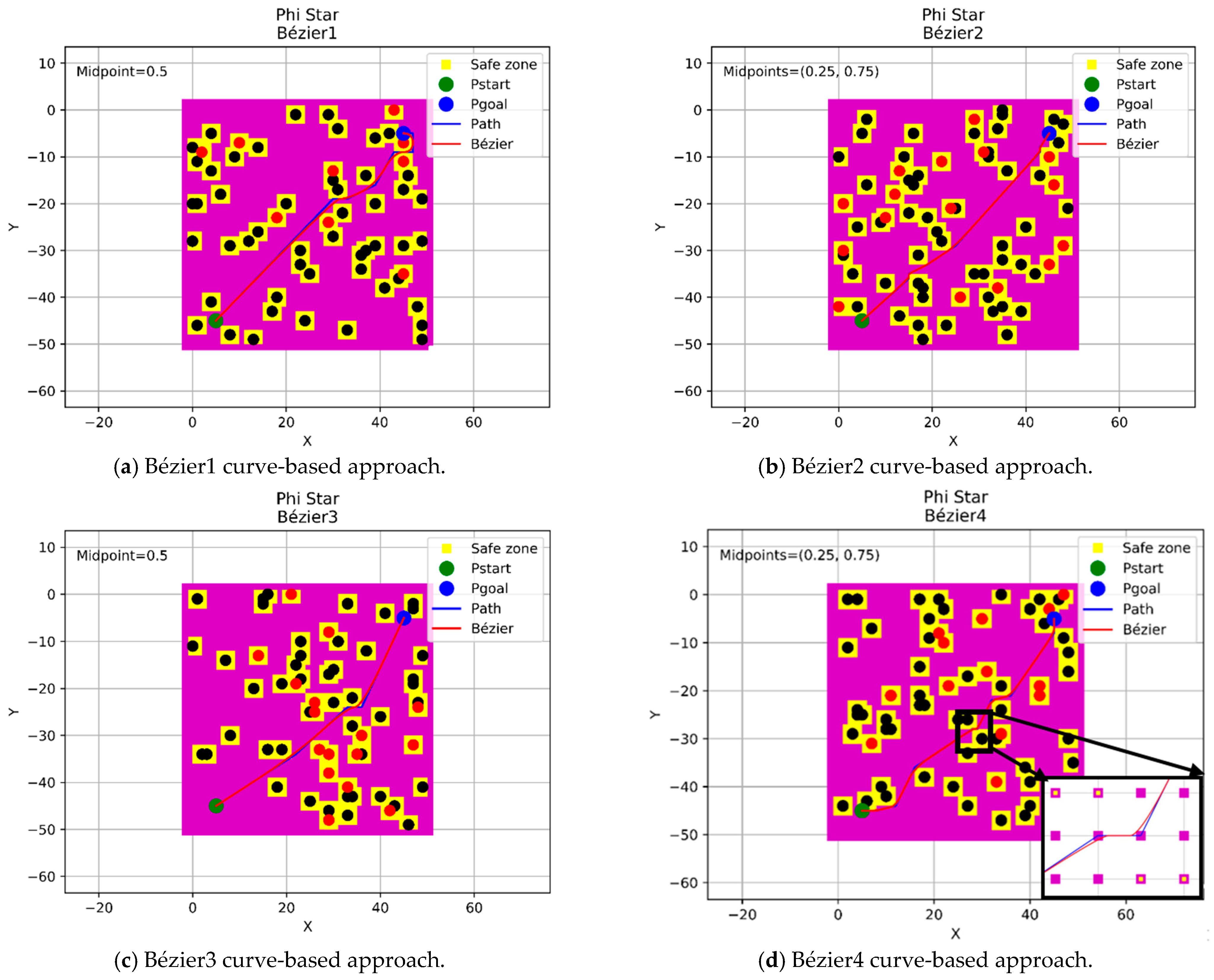 Sensors 21 02460 g012