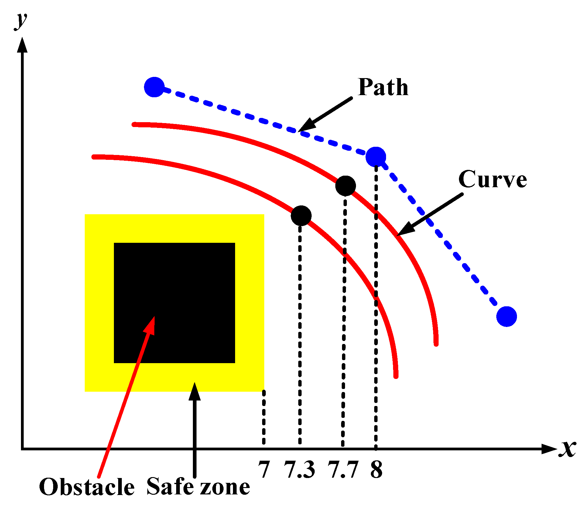 Sensors 21 02460 g013