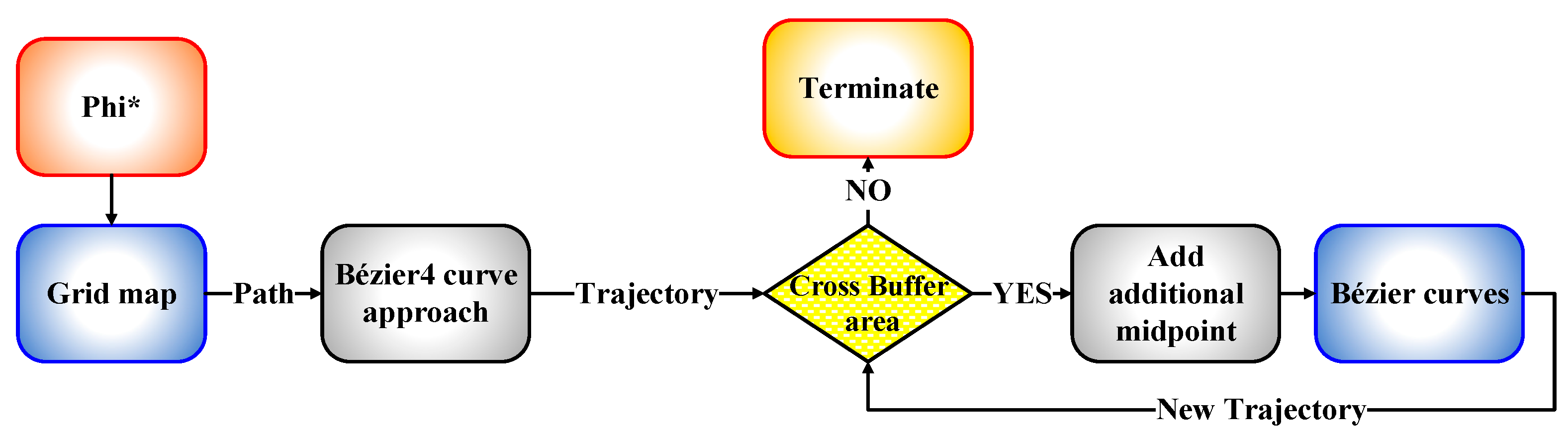 Sensors 21 02460 g017