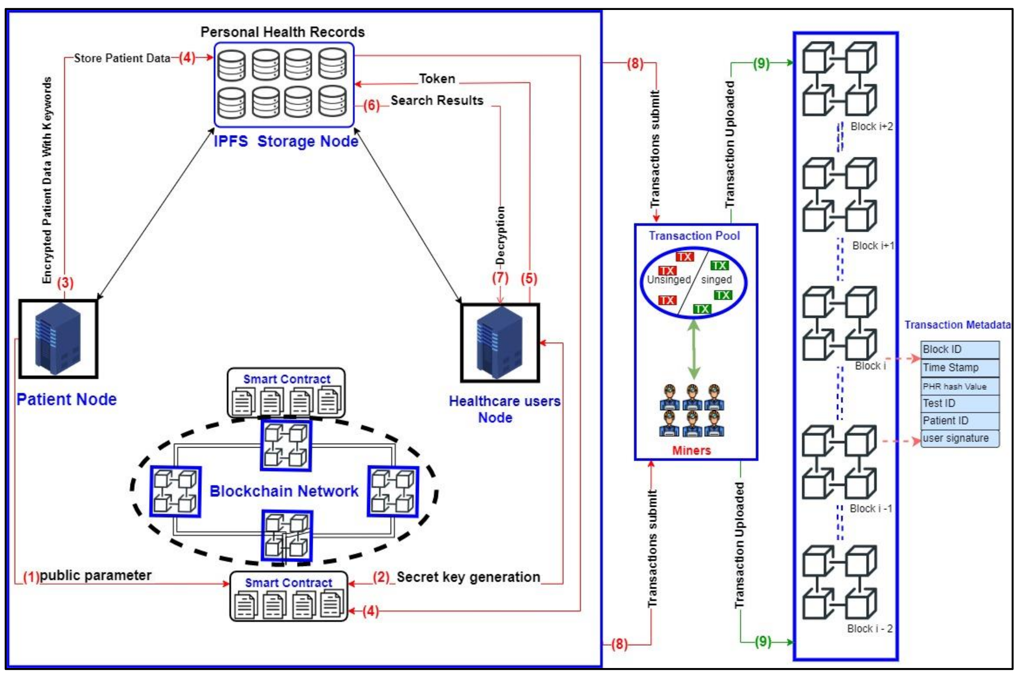 Sensors 21 02462 g001
