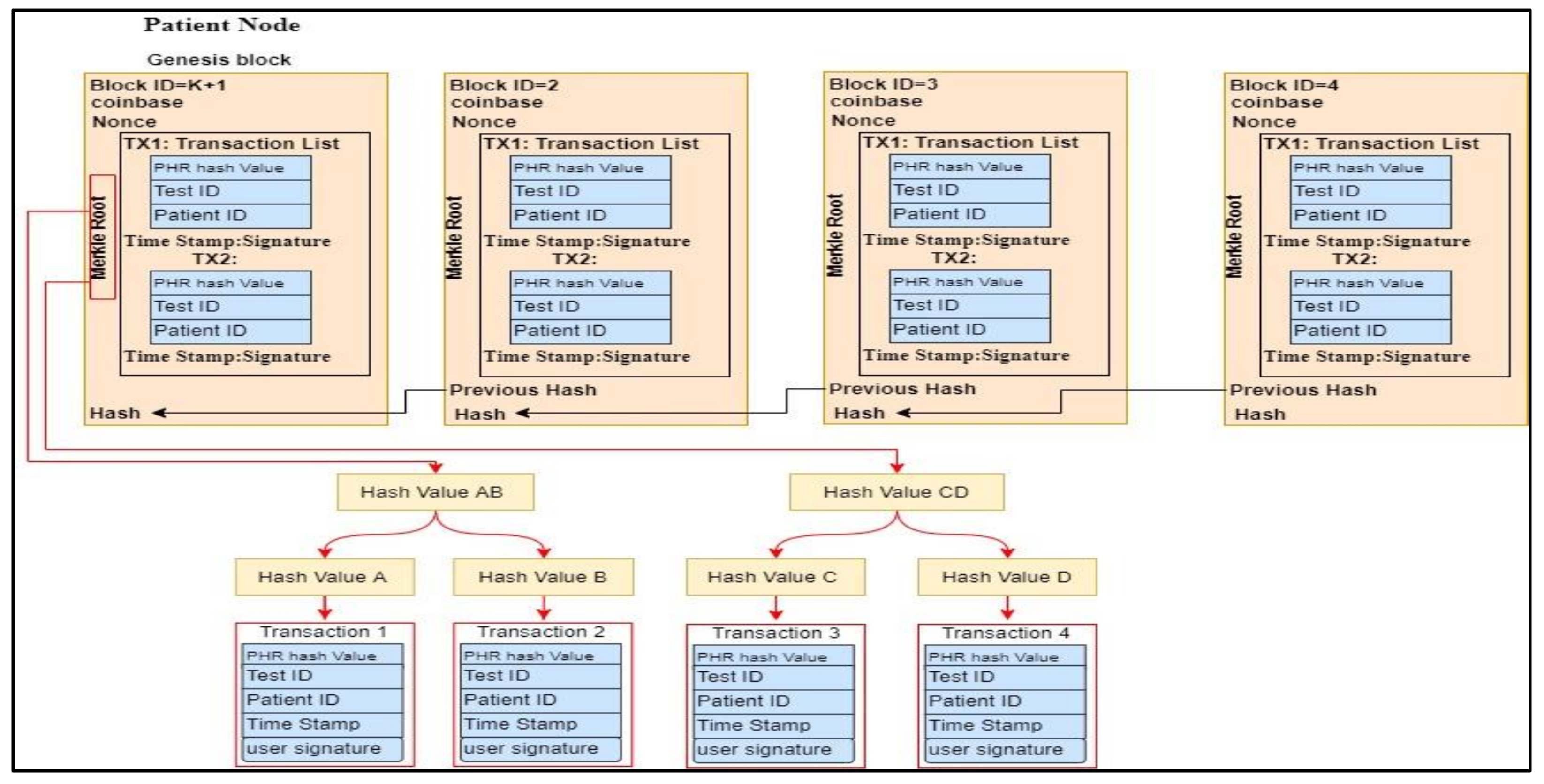 Sensors 21 02462 g002