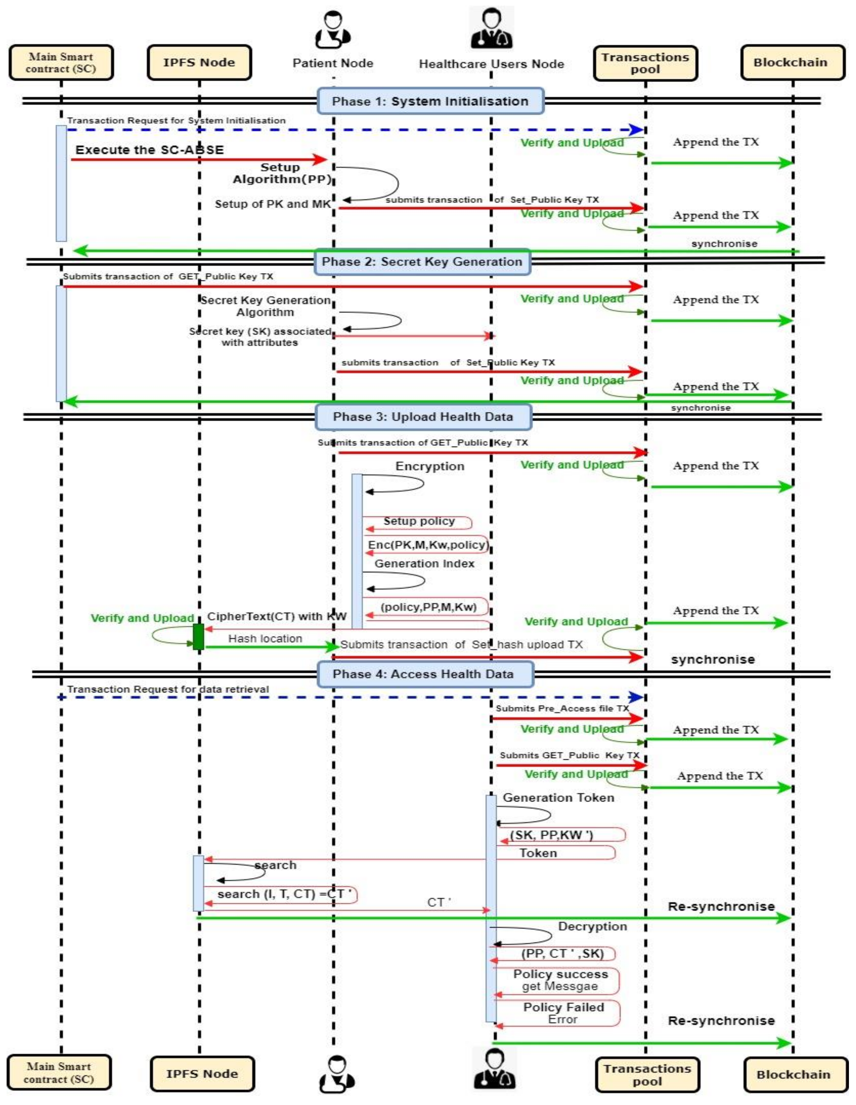 Sensors 21 02462 g003