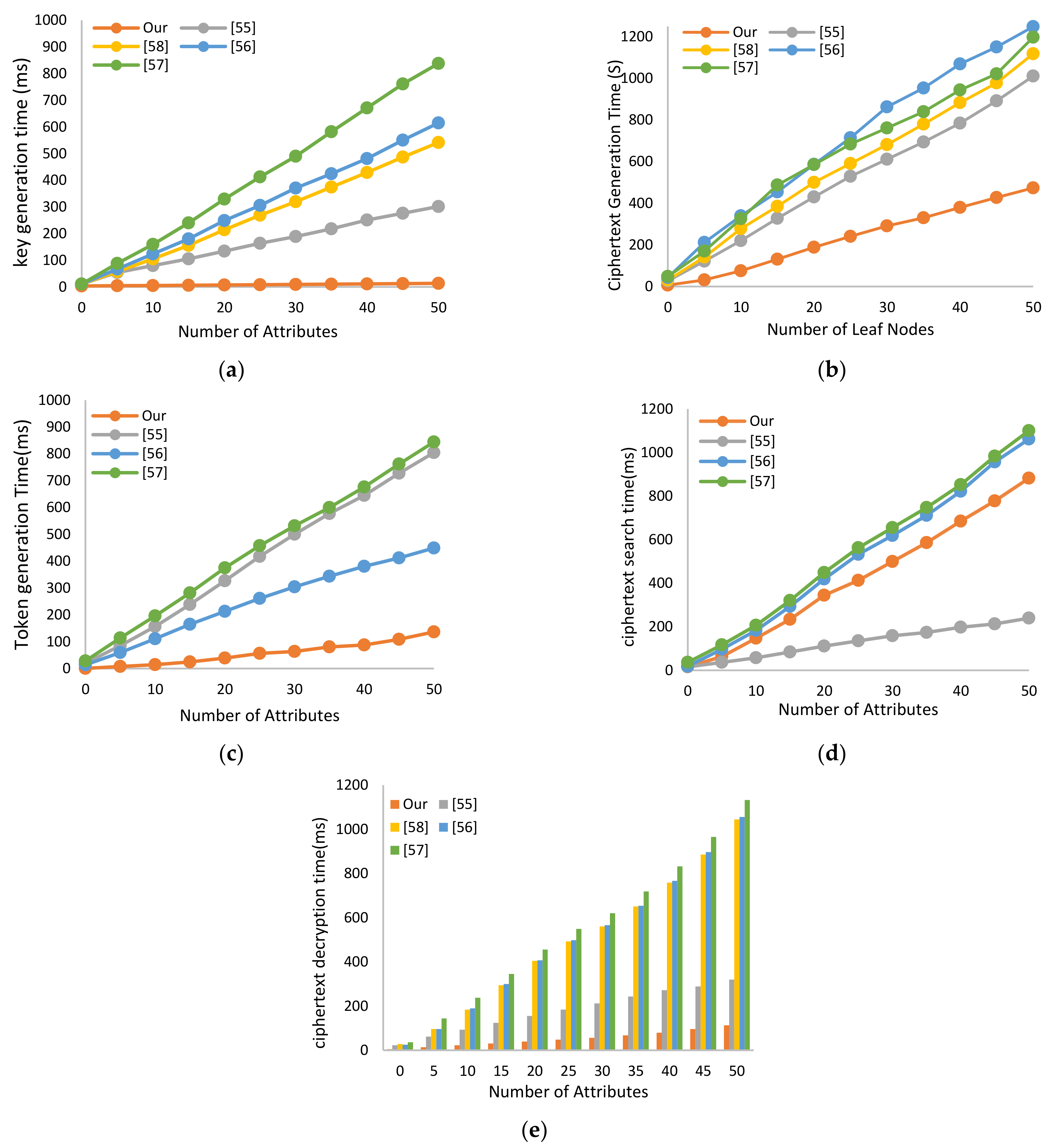 Sensors 21 02462 g005