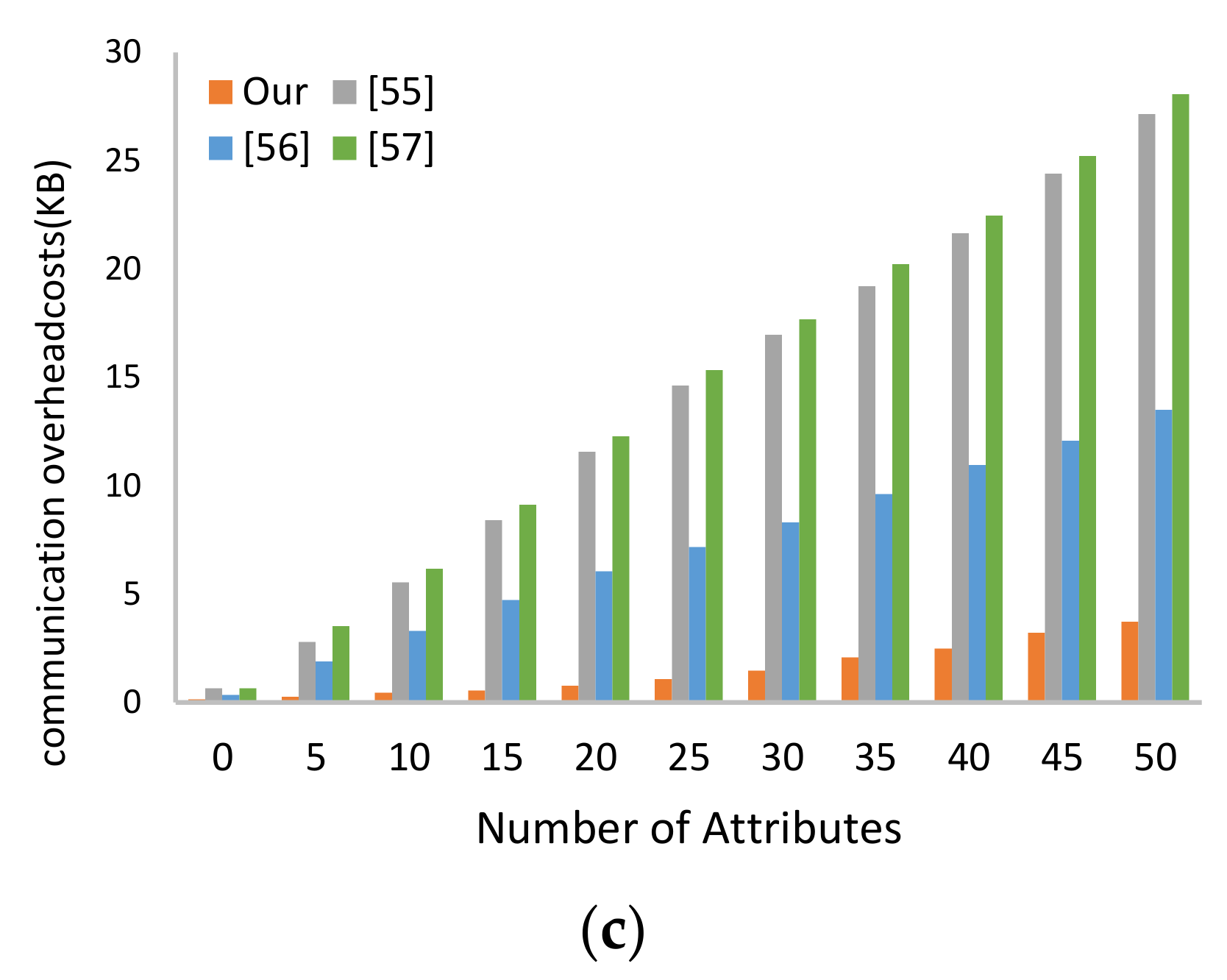 Sensors 21 02462 g006b