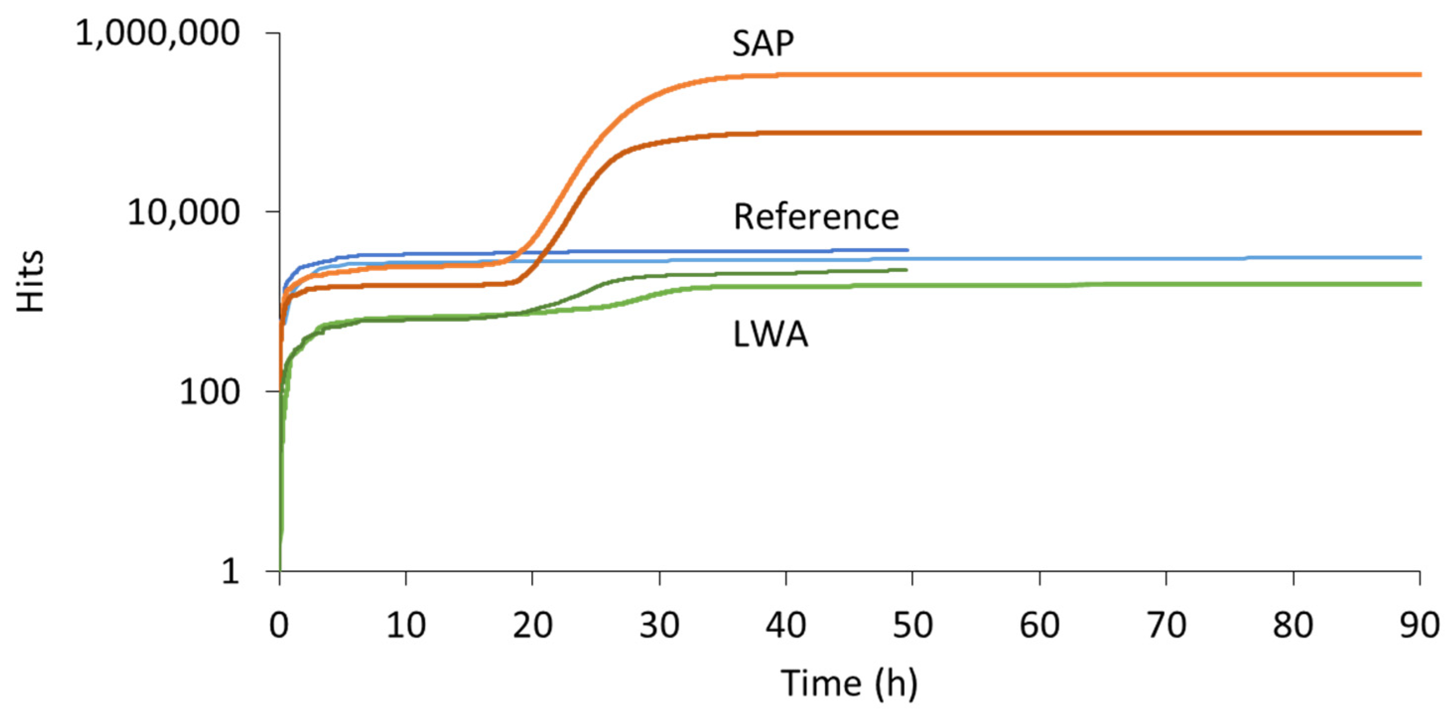 Sensors 21 02463 g003
