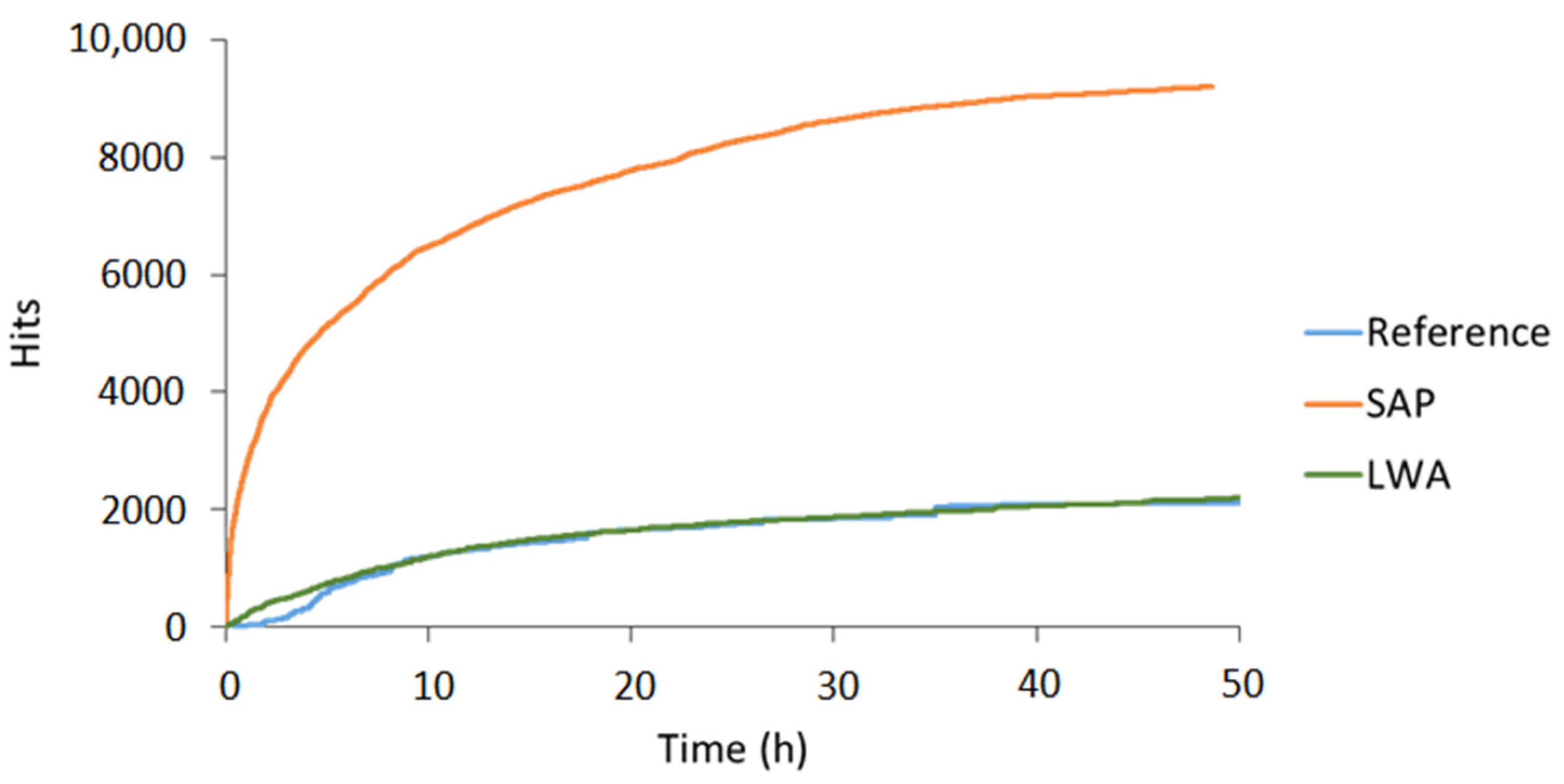Sensors 21 02463 g005